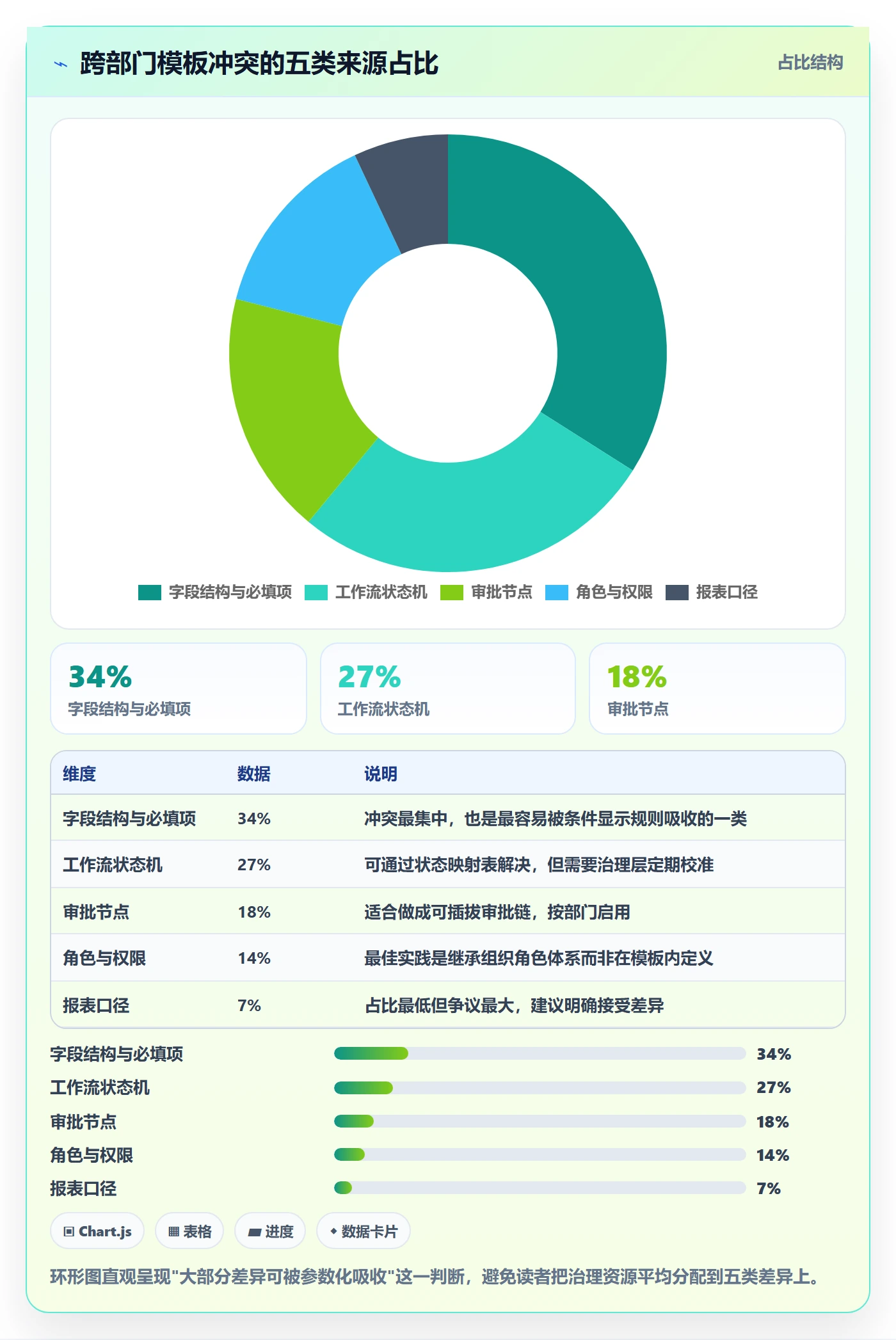 模板复用实操方法：跨部门团队提升项目模板效率的数据分析方法与模板