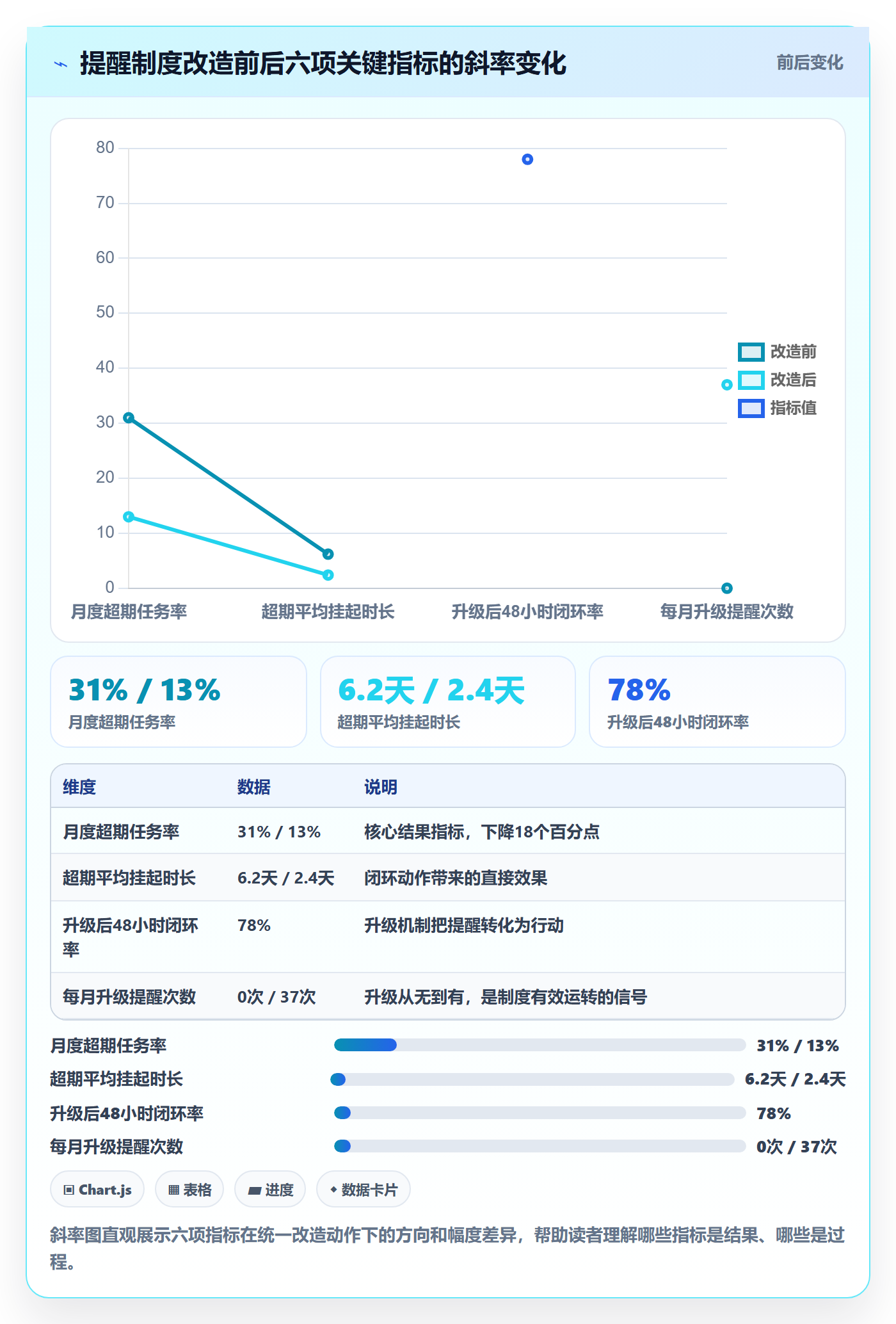 超期提醒实操方法:项目负责人提升任务提醒效率的制度设计方法与模板