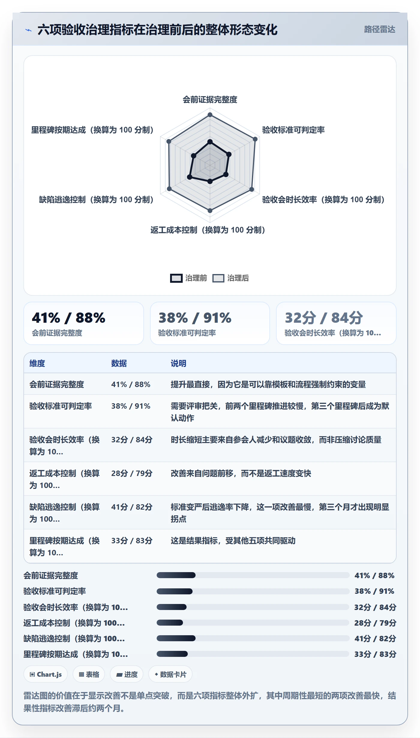节点验收最佳实践:项目负责人里程碑效率提升,常见问题