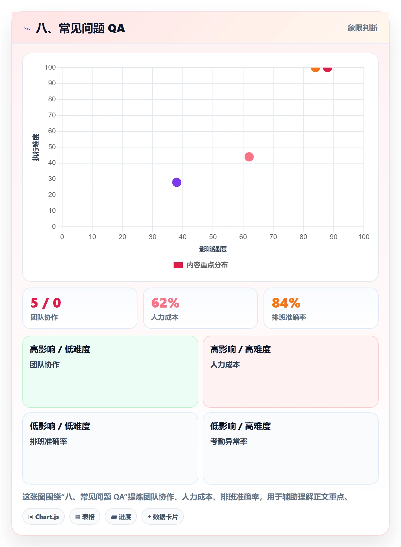 八、常见问题 QA