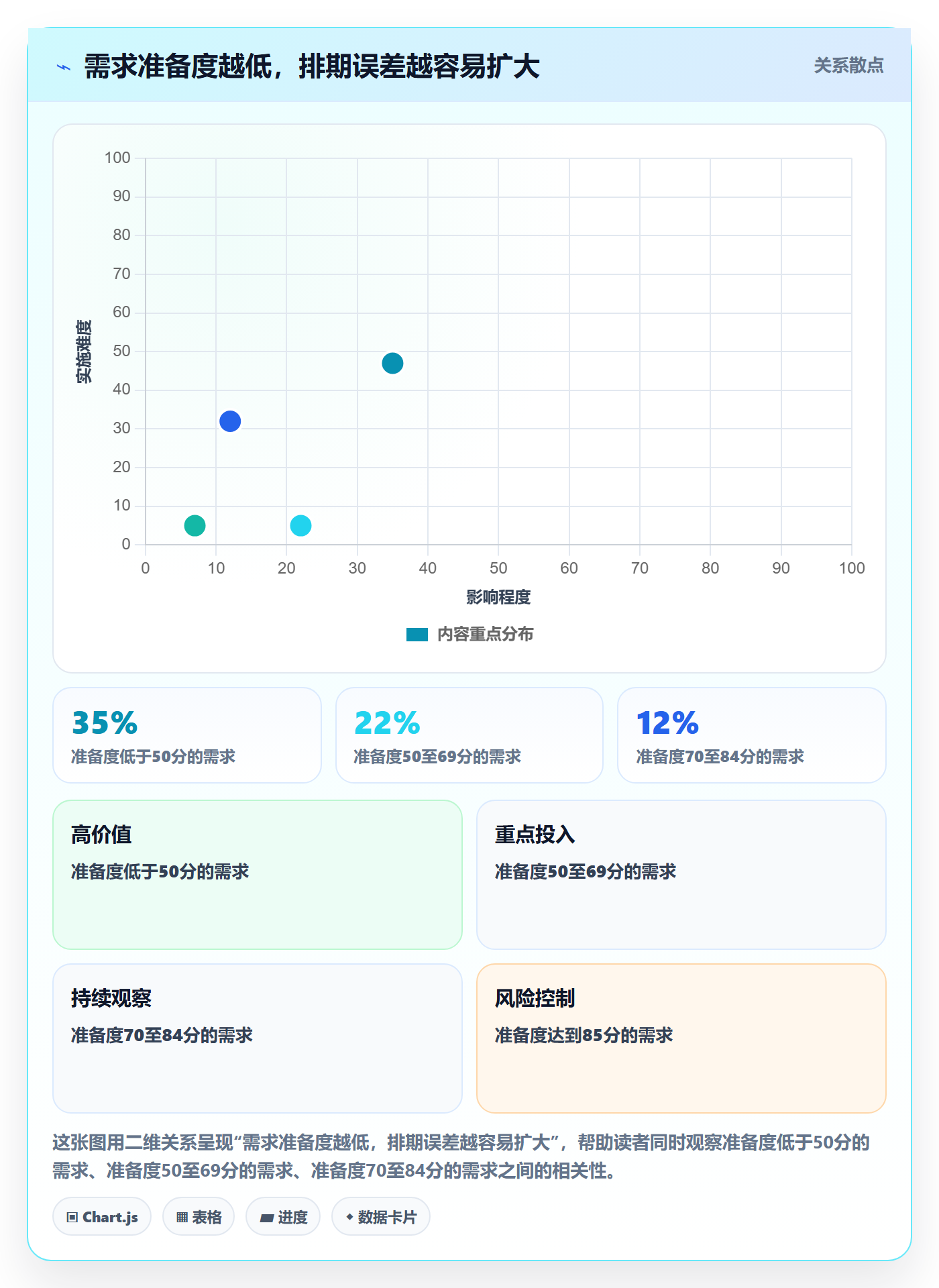 需求排期流程与规范：项目负责人需求排期最佳实践关键指标