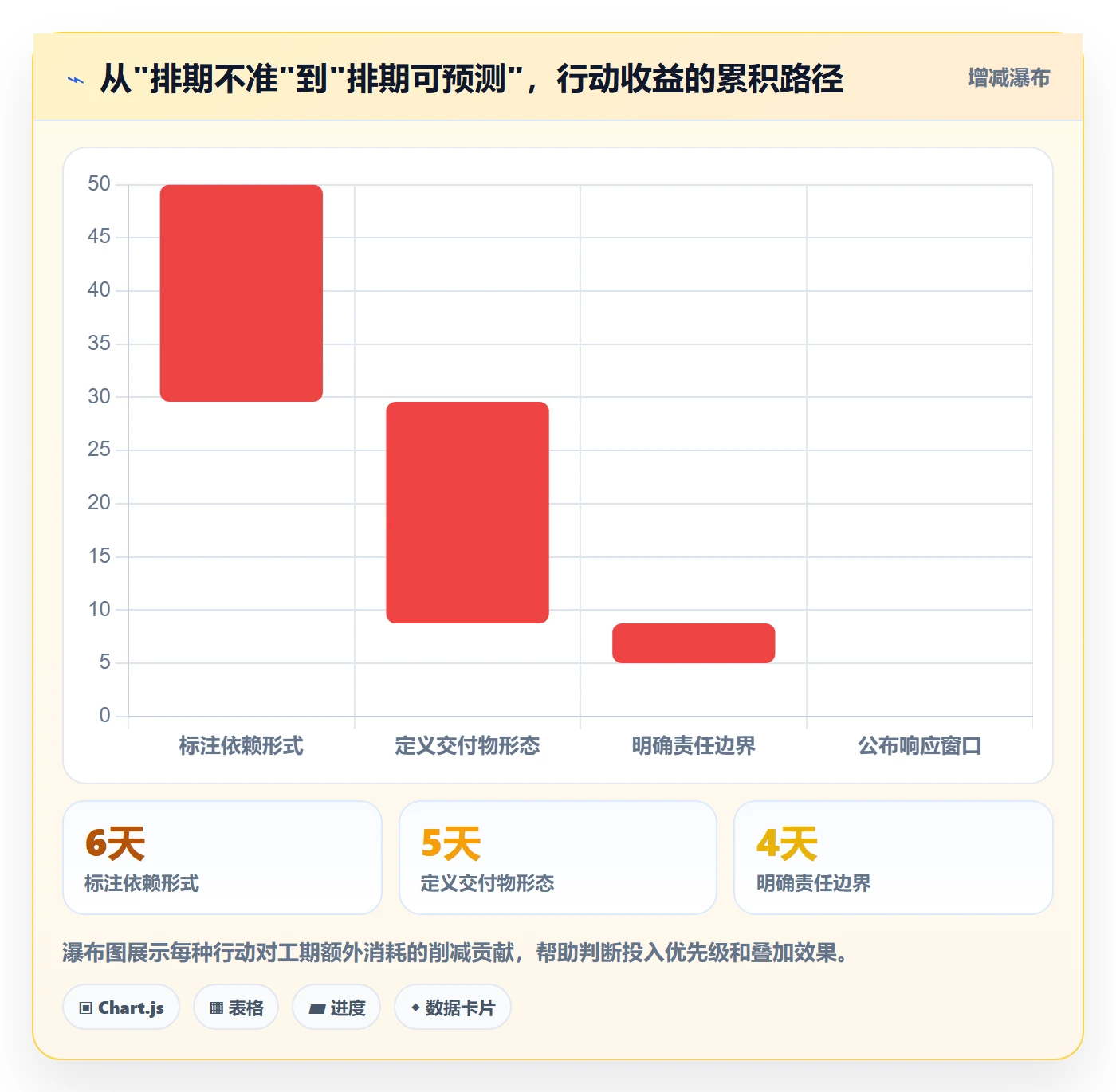 预计工期最佳实践:跨部门团队任务属性协同管理,常见问题