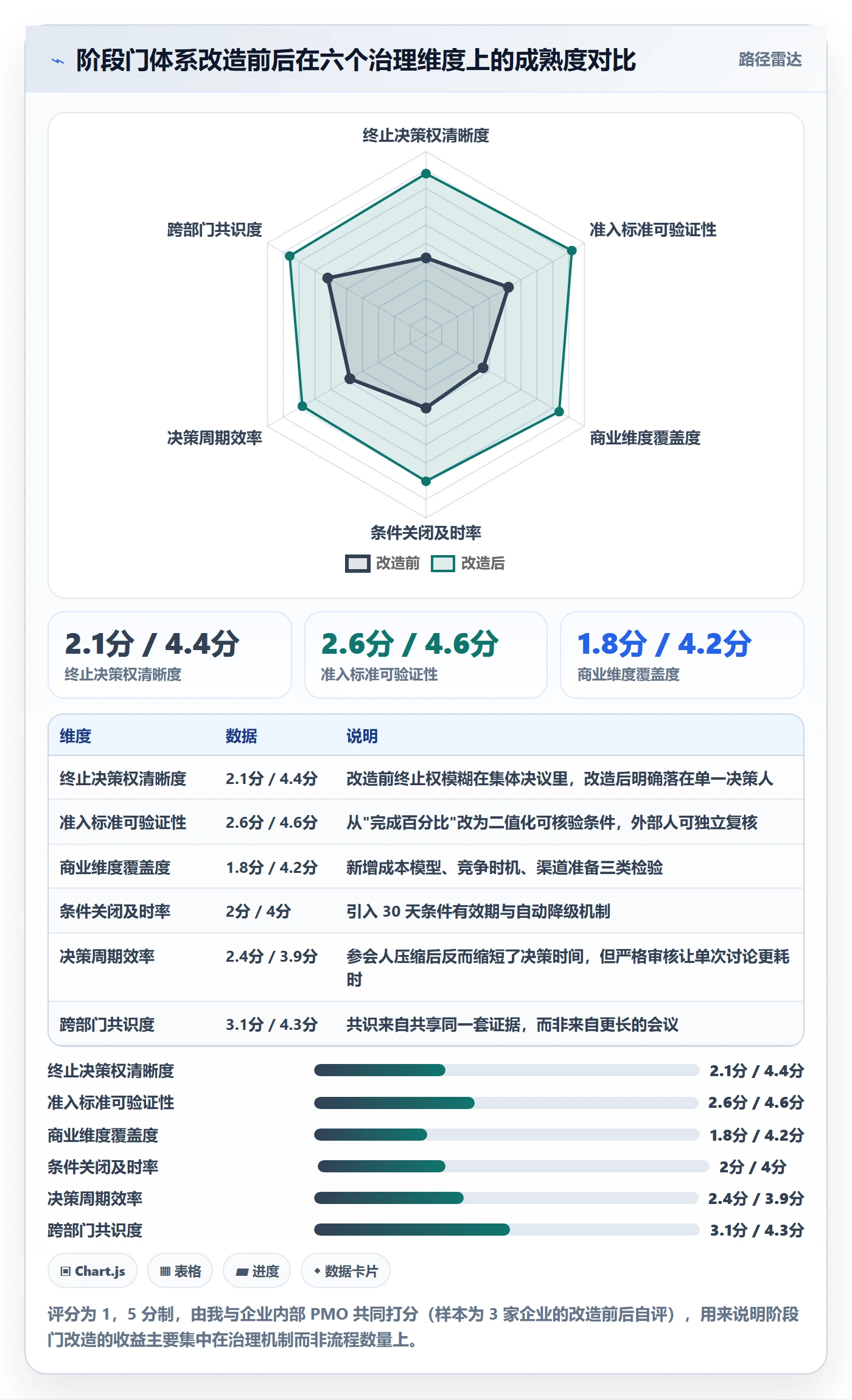 阶段门怎么做?企业管理者实操方法:项目阶段从0到1