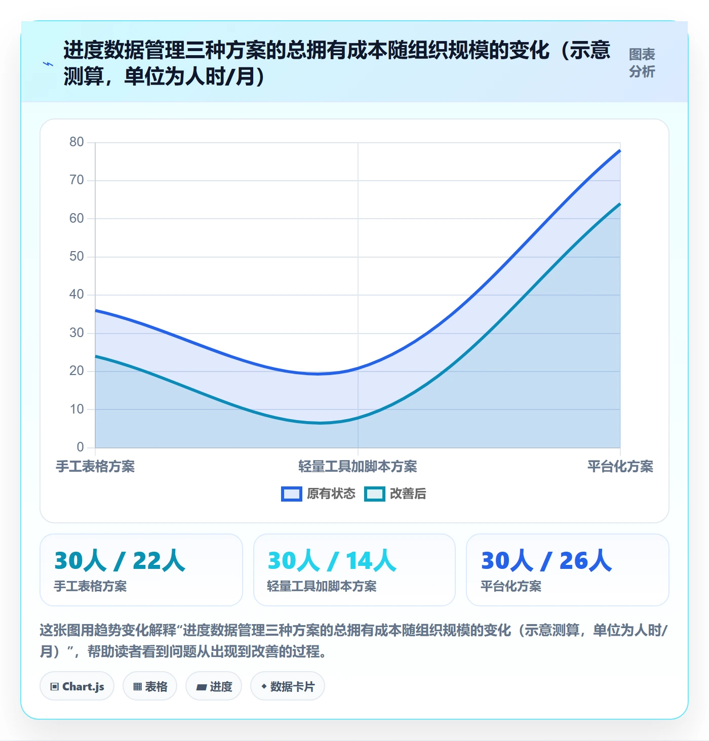 完成率最佳实践:项目成员进度管理数据分析,常见问题