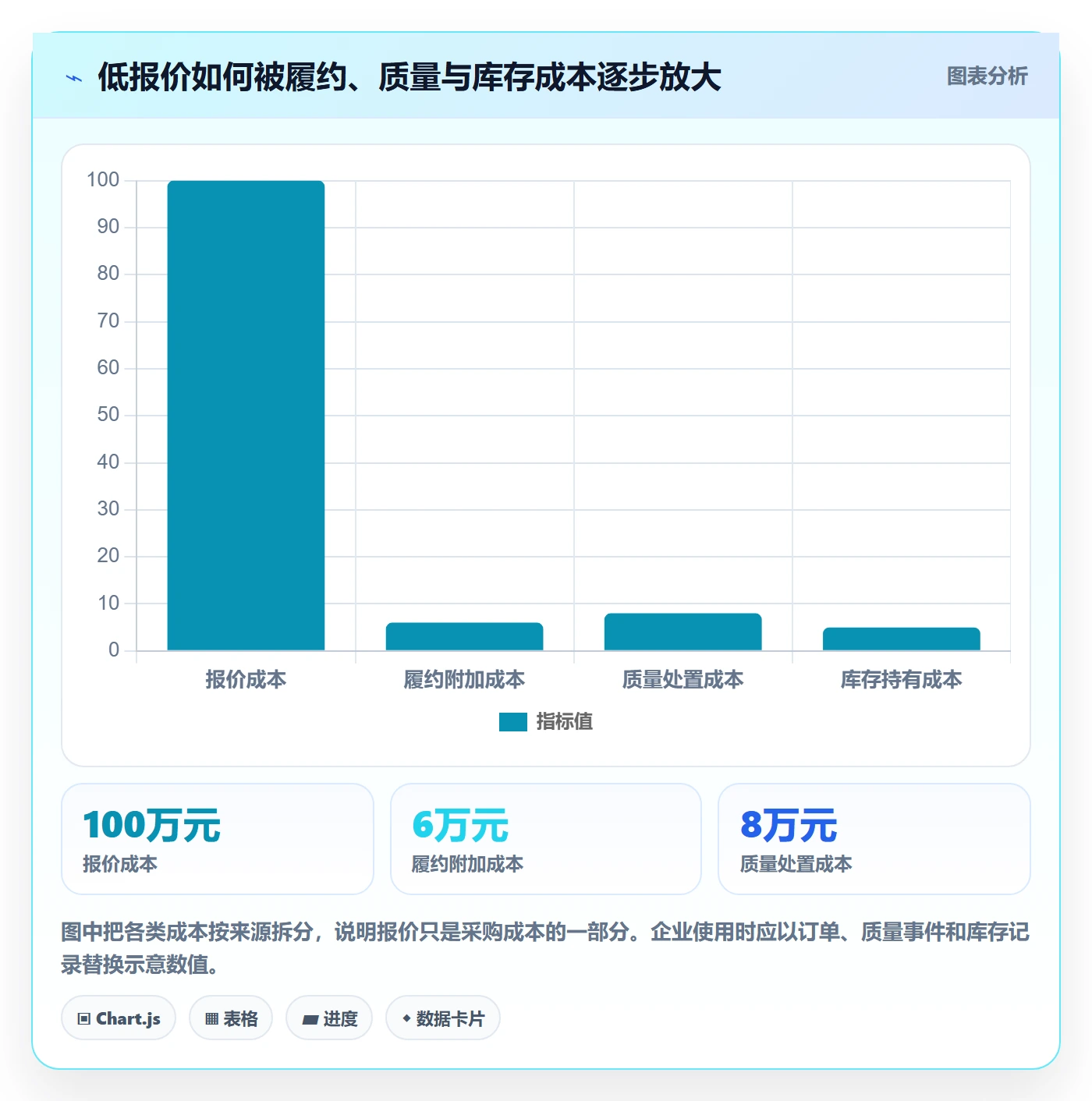 成本管理采购成本全流程：跨部门团队最佳实践与一文讲清