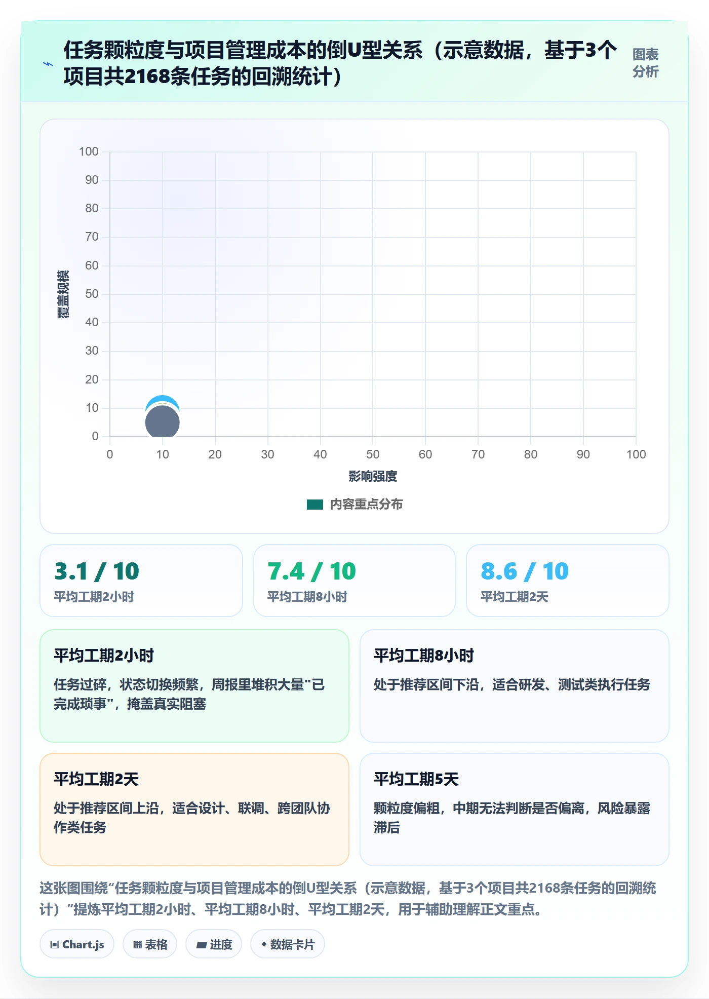 任务怎么做？项目负责人最佳实践：任务管理从0到1