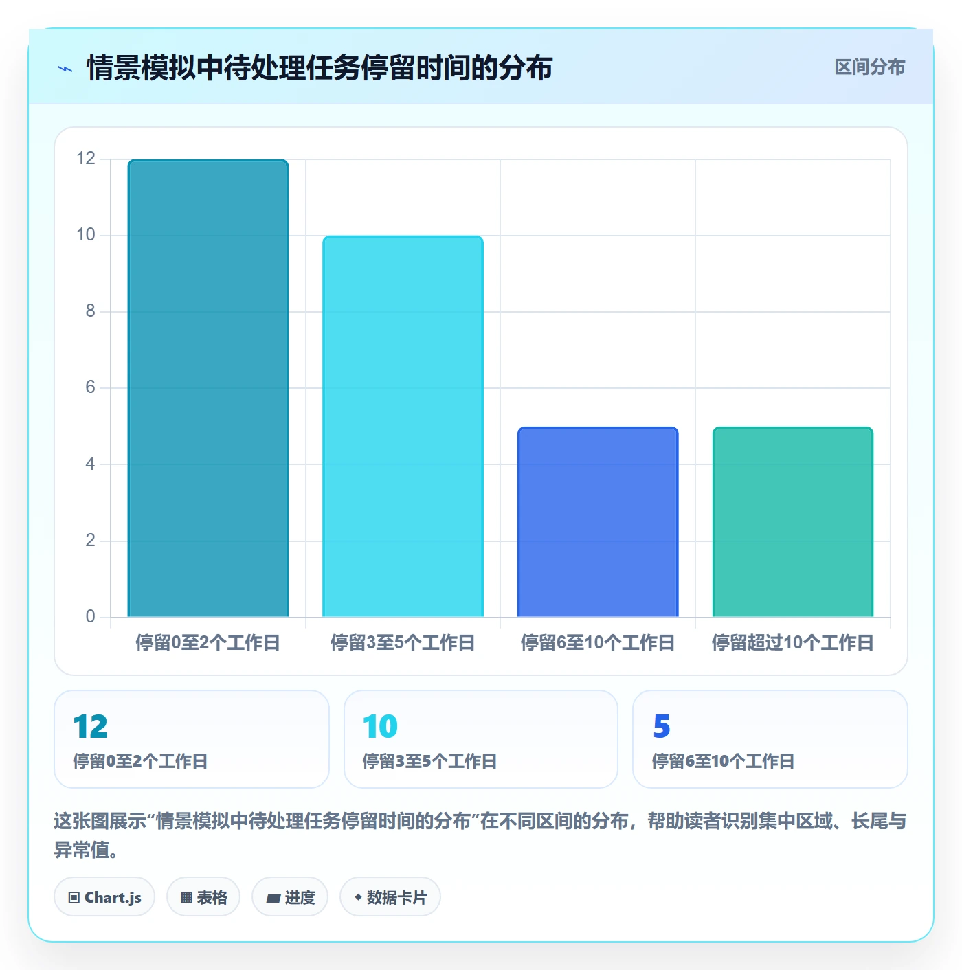 看板待处理全流程：项目经理制度设计与一文讲清