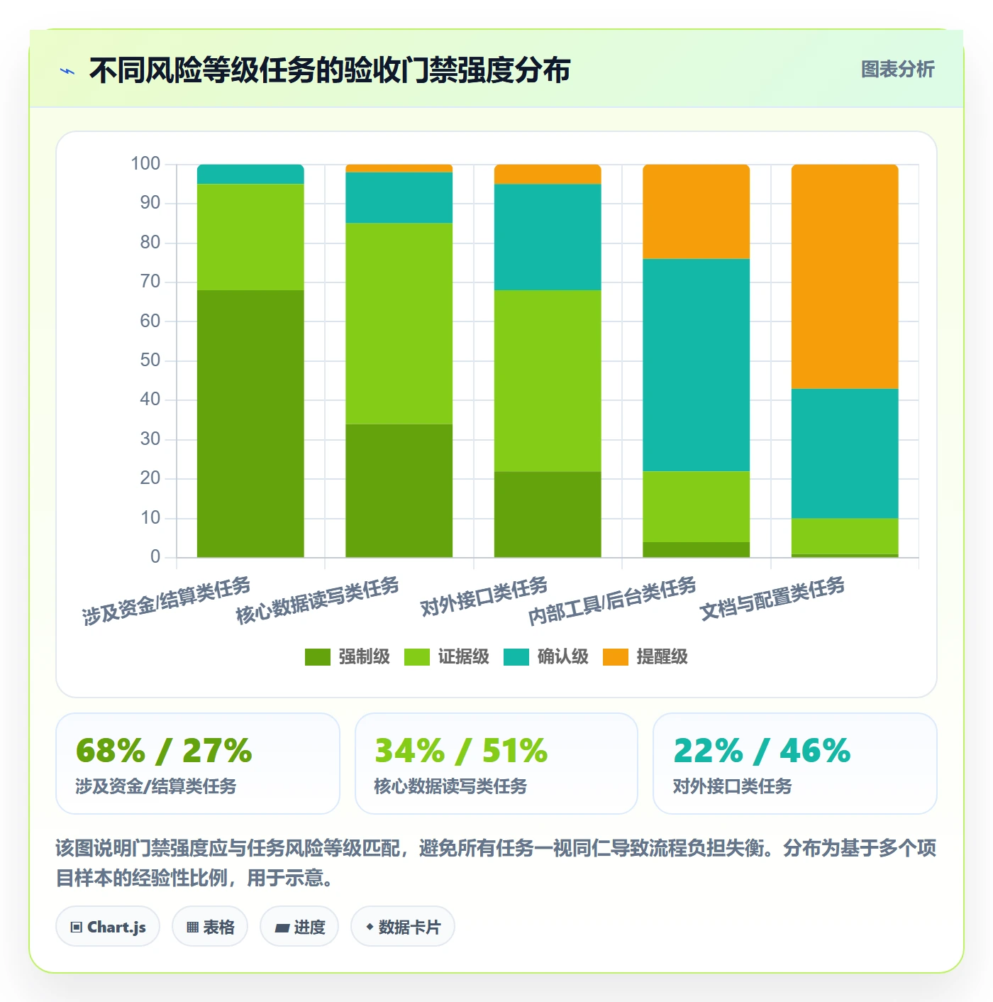 验收最佳实践：PMO任务验收最佳实践，常见问题