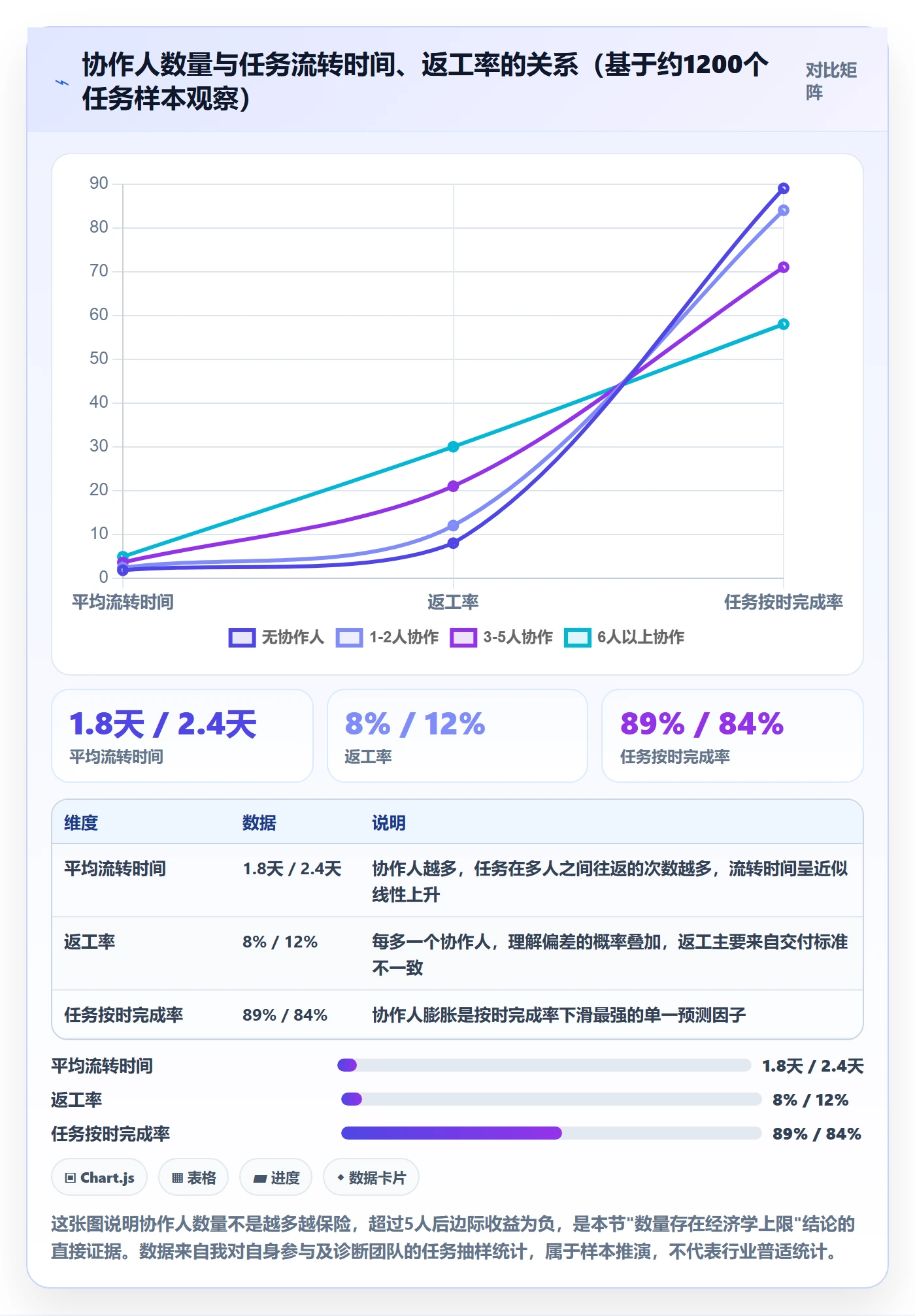 协作人管理方法大全：项目成员任务管理入门指南落地清单