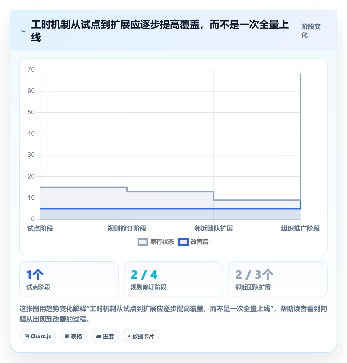 工时管理实际工时教程：管理层最佳实践，避坑指南