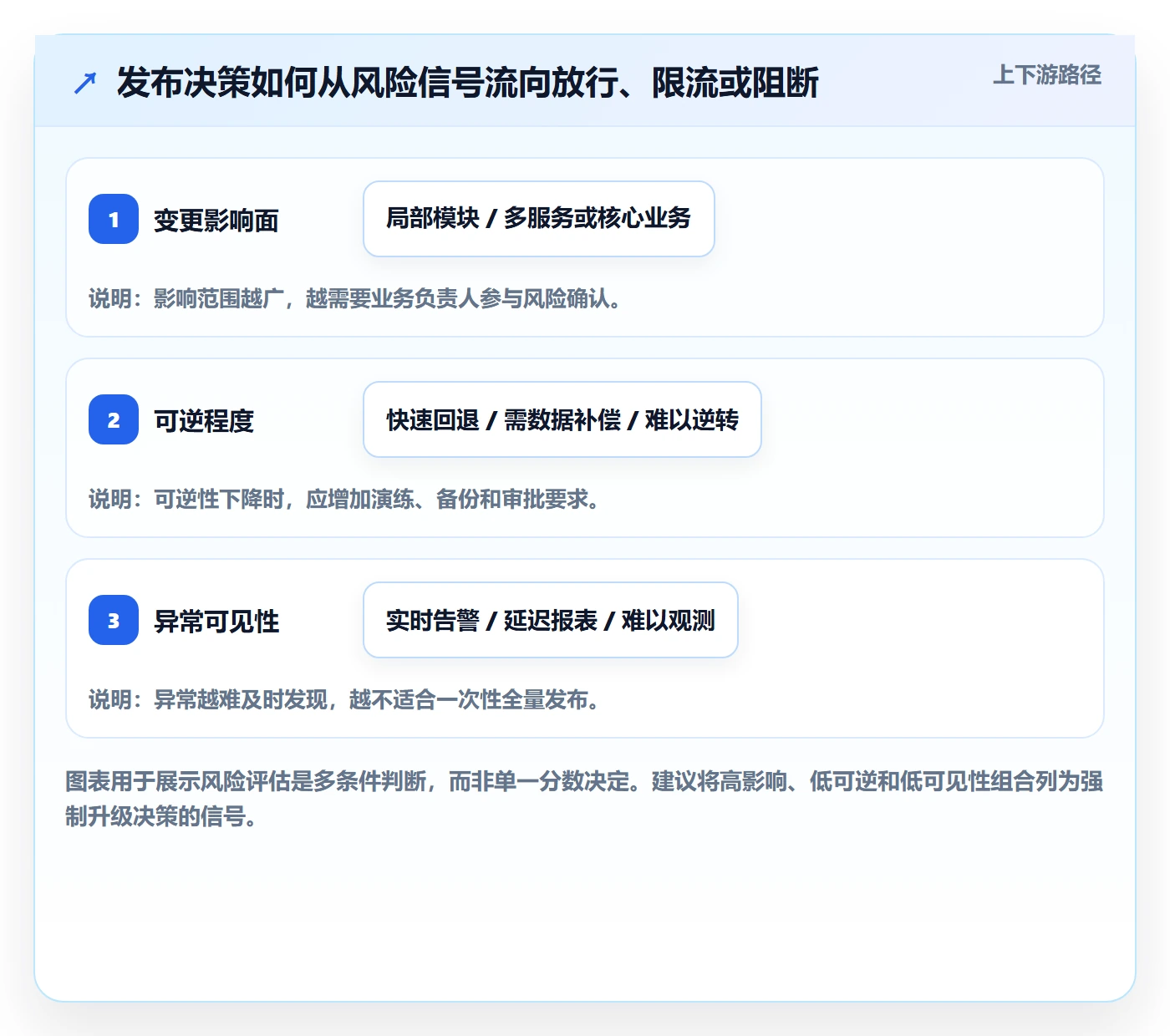 发布检查实操方法:企业管理者提升发布管理效率的最佳实践方法与模板