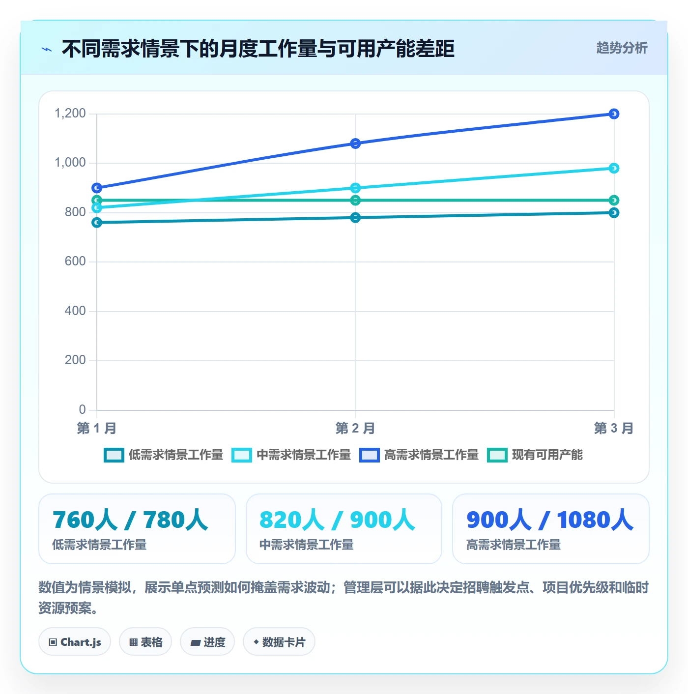 人力资源计划人员投入教程:管理层数据分析,避坑指南