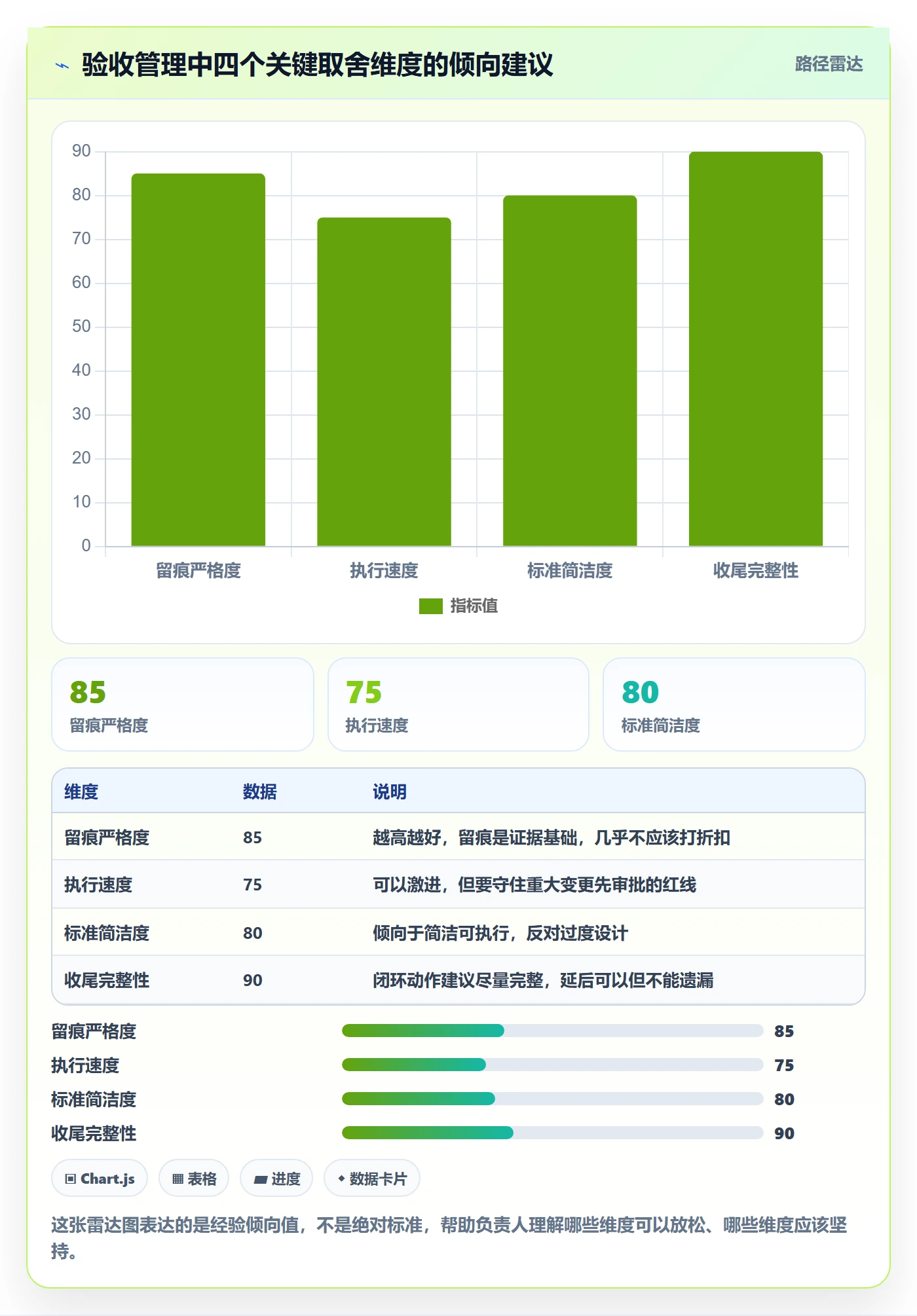 确认完成管理指南:项目负责人如何做好任务验收,落地方案全流程