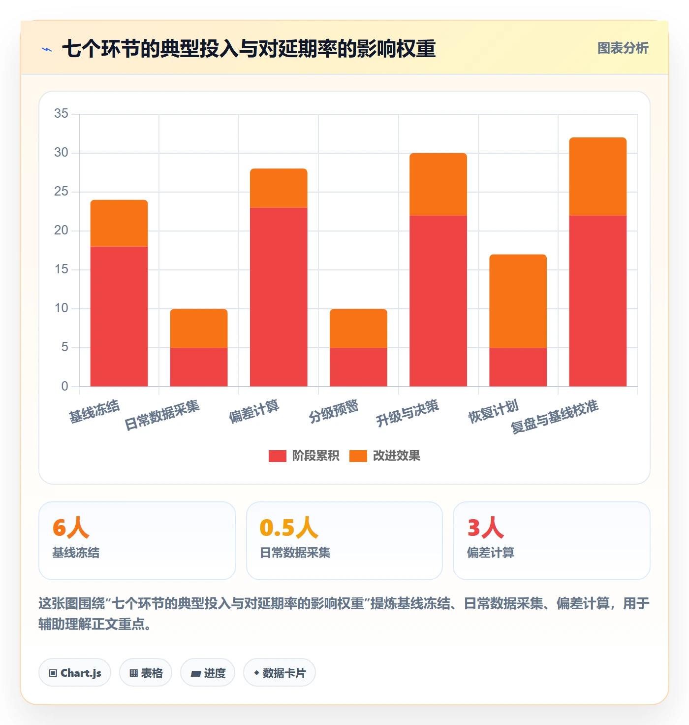 节点延期管理指南:项目经理如何做好里程碑,数据分析全流程