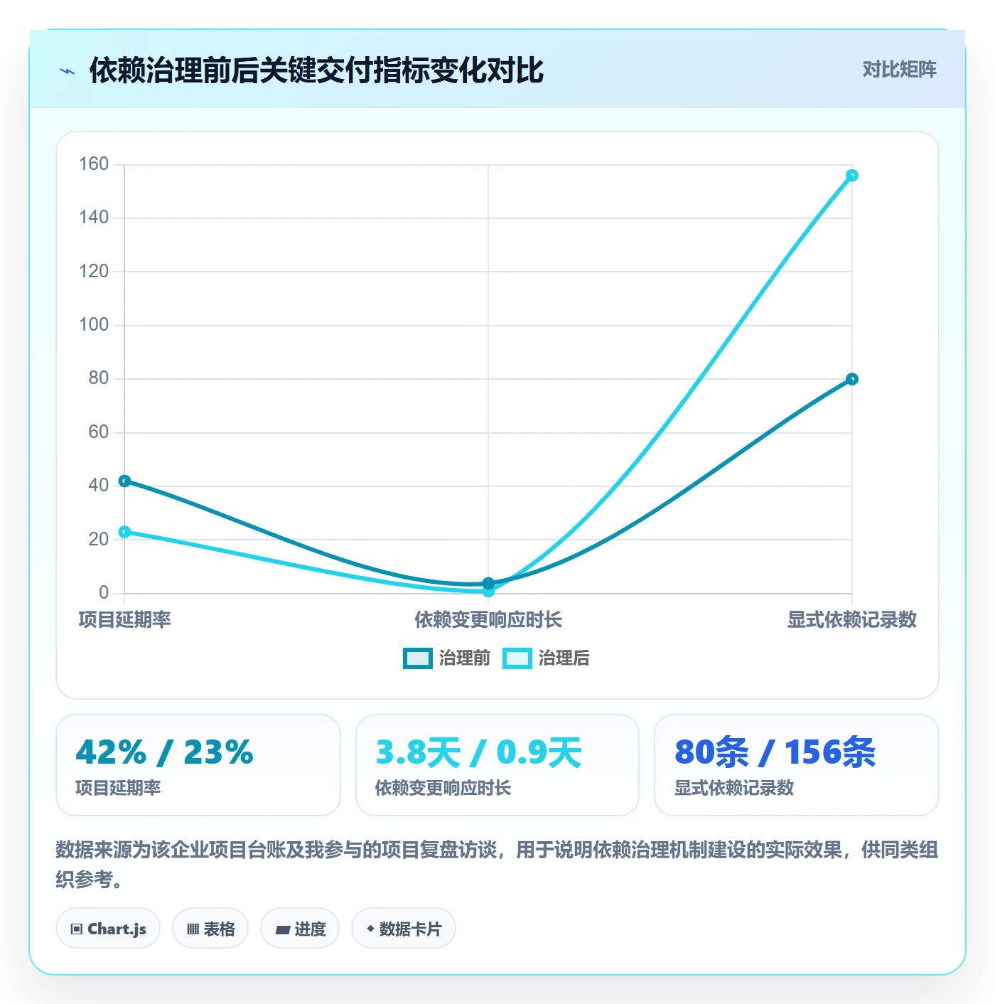 任务依赖SS教程:管理层最佳实践,避坑指南