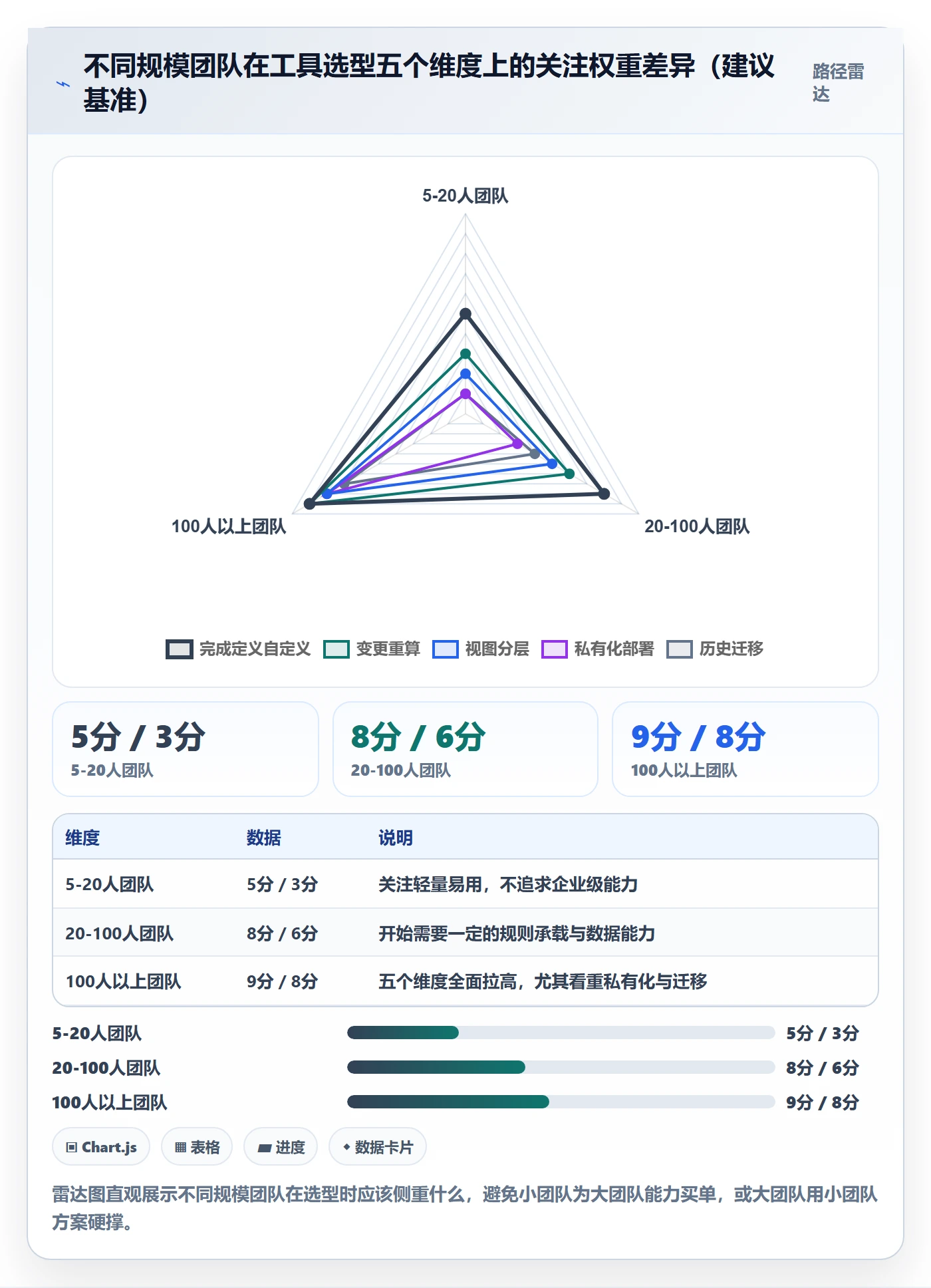 完成率最佳实践：研发团队进度管理流程优化，常见问题