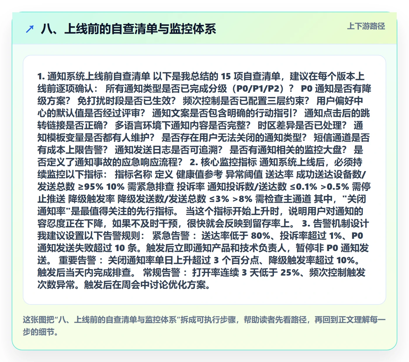八、上线前的自查清单与监控体系