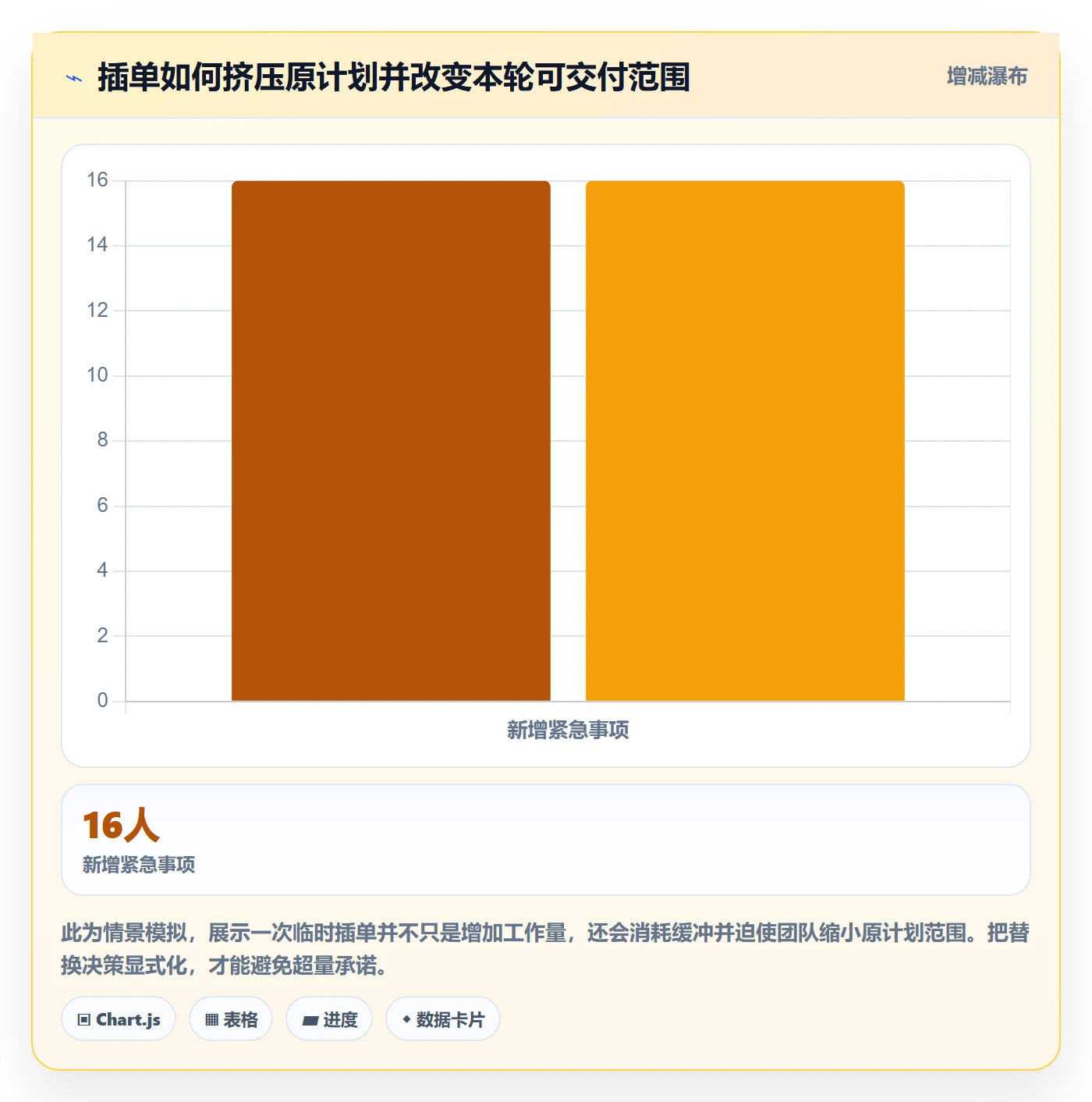迭代规划怎么做?项目负责人落地方案:需求排期从0到1