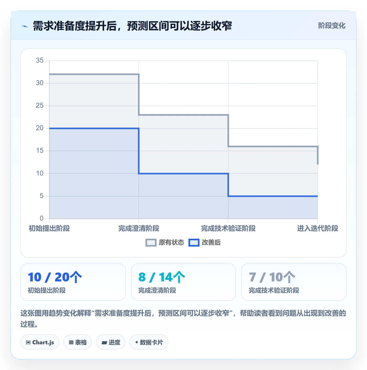 开发周期实操方法:项目负责人提升需求排期效率的流程优化方法与模板