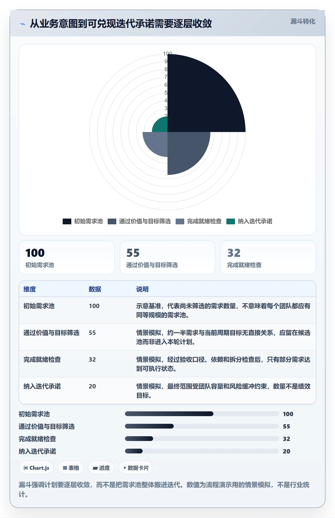 迭代计划怎么做？管理层协同管理：迭代管理从0到1