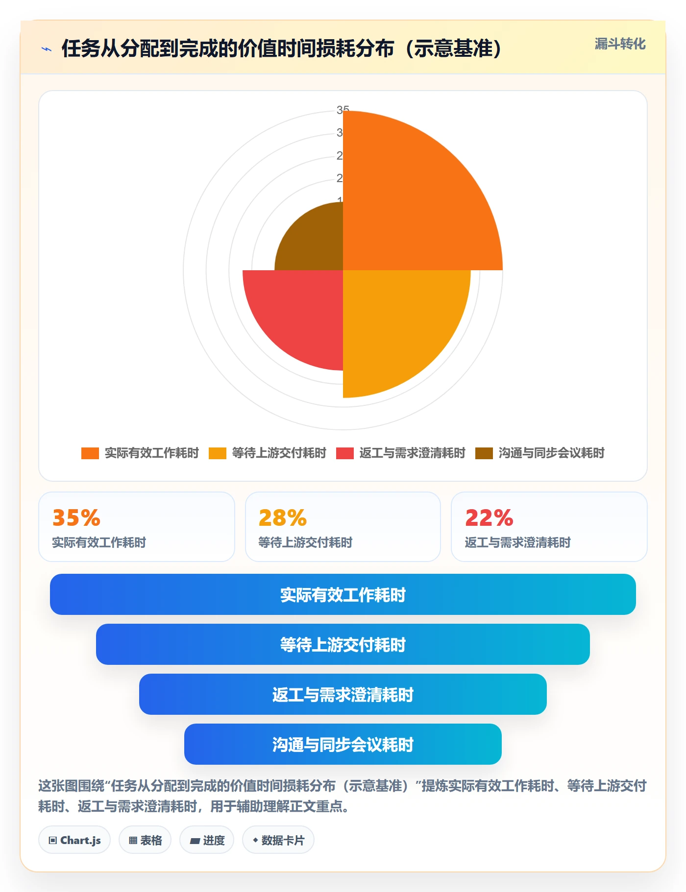 完成实操方法：项目成员提升任务执行效率的流程优化方法与模板