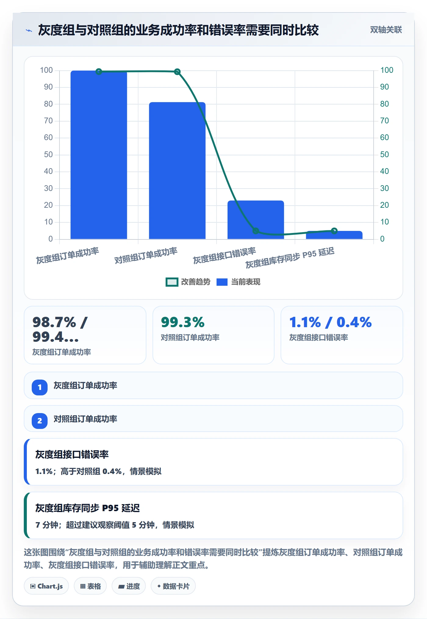 发布检查落地方案:项目负责人开展发布管理的风险控制案例解析