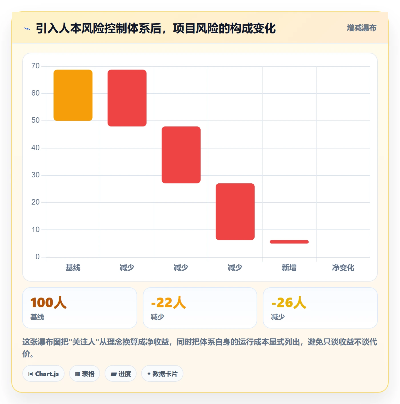 关注人怎么做?项目经理风险控制:任务管理从0到1