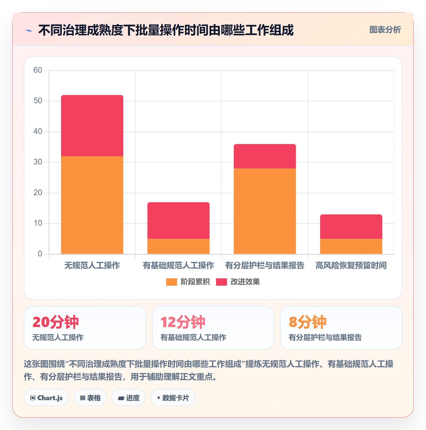 批量操作最佳实践:研发团队列表视图制度设计,常见问题