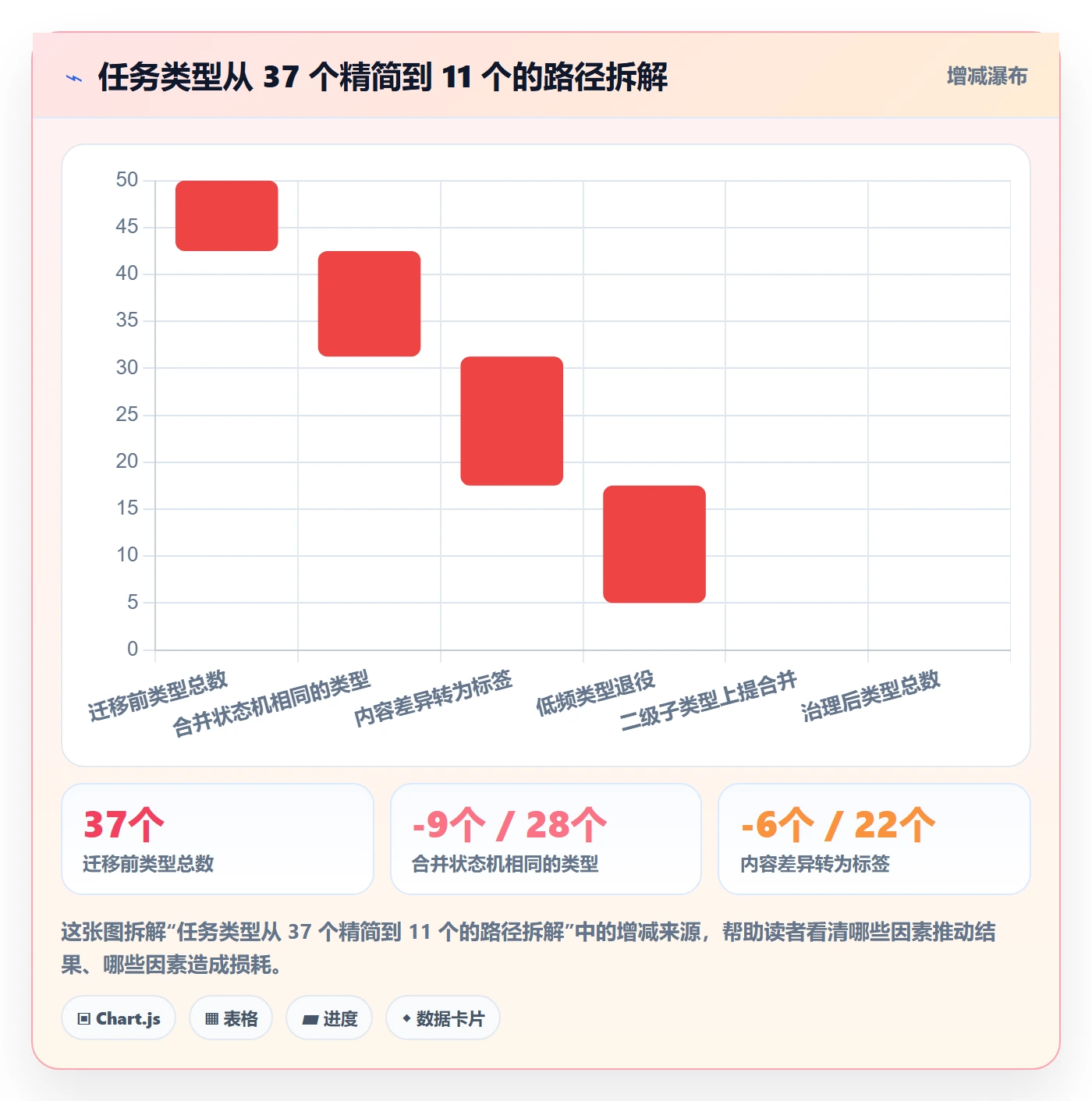 任务类型管理方法大全:企业管理者任务属性入门指南落地清单