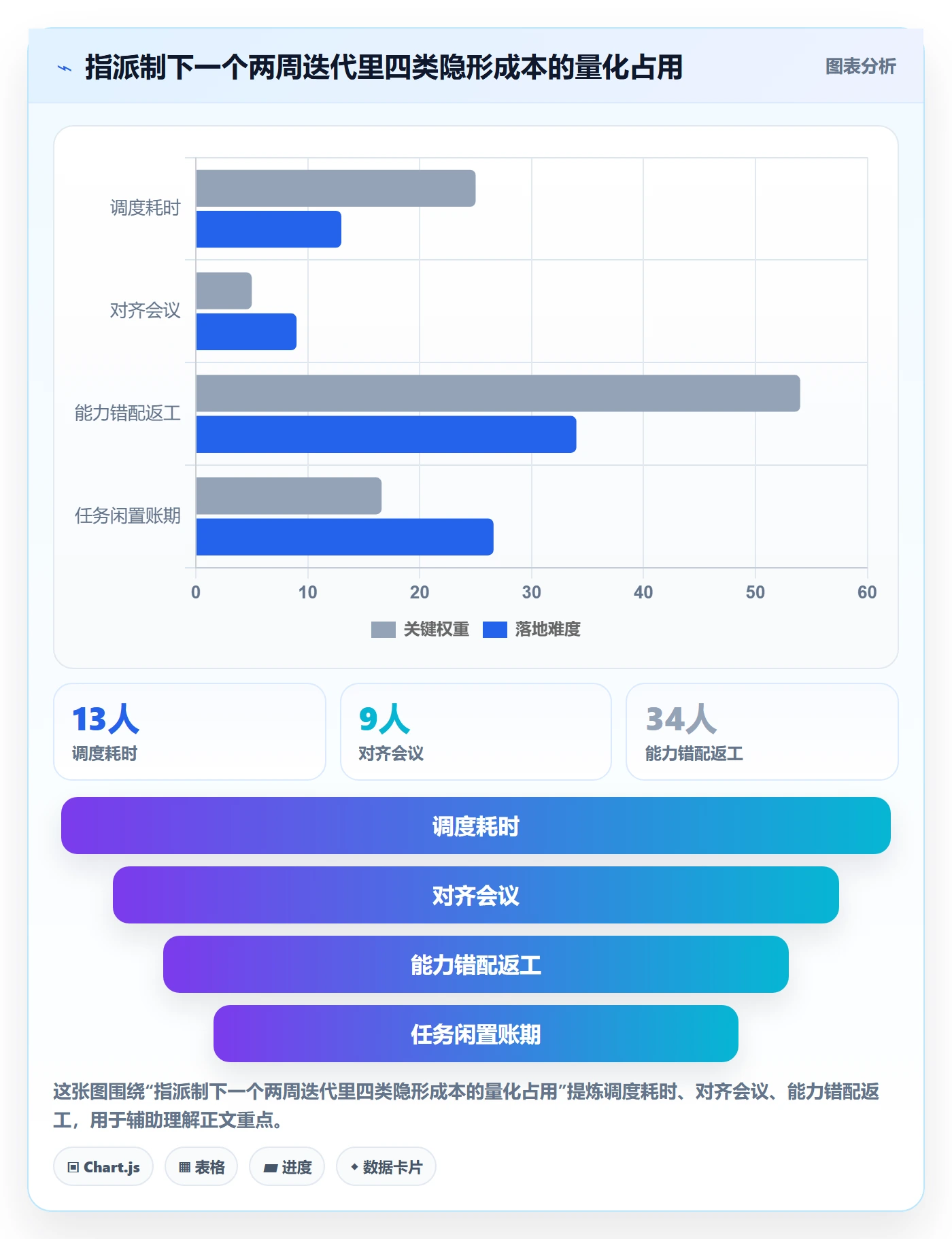 认领实操方法:研发团队提升任务分派效率的风险控制方法与模板