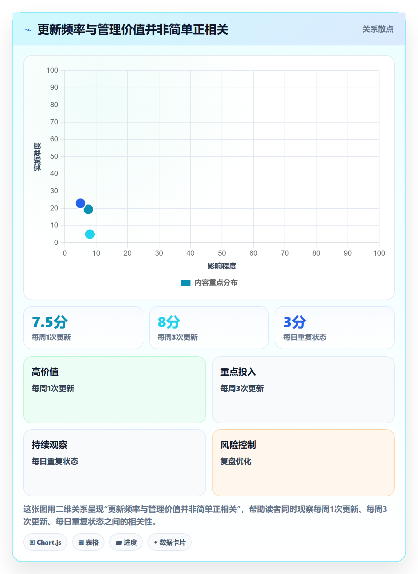 进度跟踪如何做好更新记录？项目成员流程优化与操作步骤