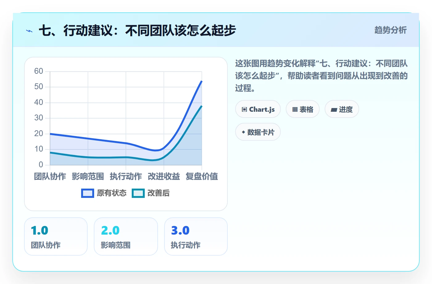 七、行动建议：不同团队该怎么起步