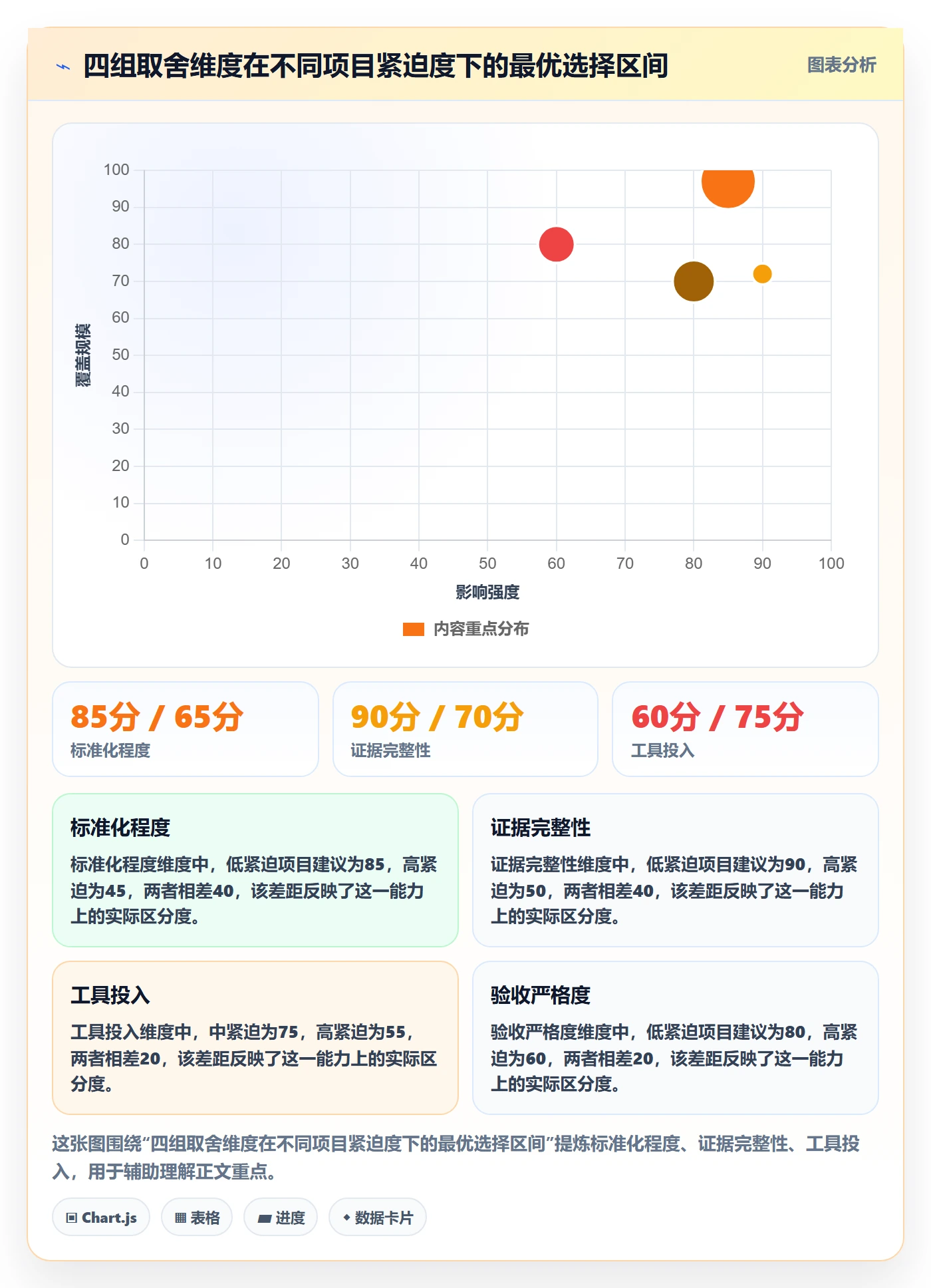 验收记录实操方法：PMO提升任务验收效率的落地方案方法与模板