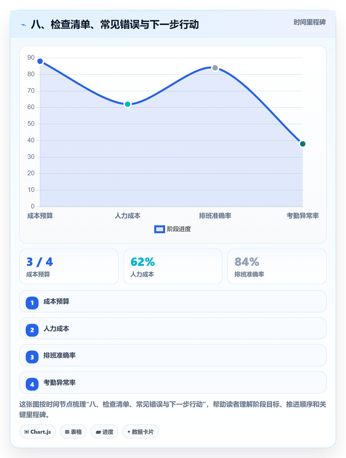 八、检查清单、常见错误与下一步行动