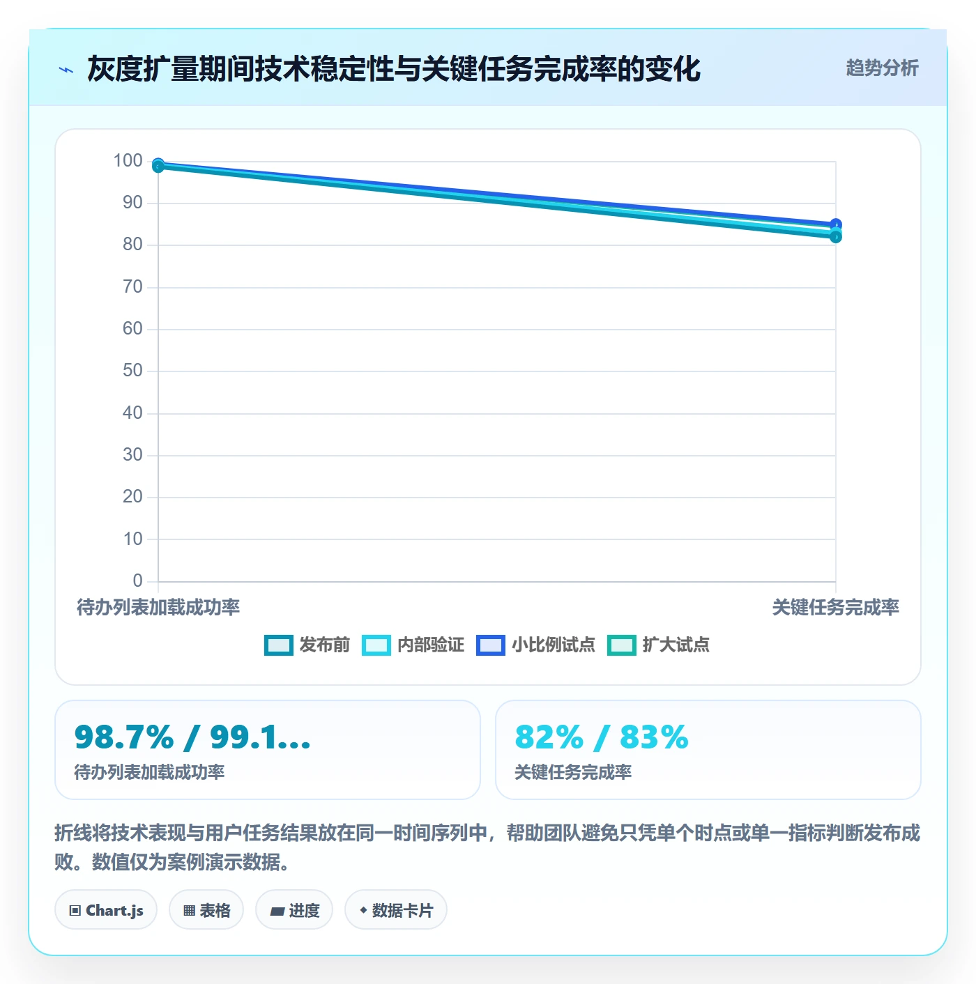 上线管理指南：项目成员如何做好发布管理，数据分析全流程