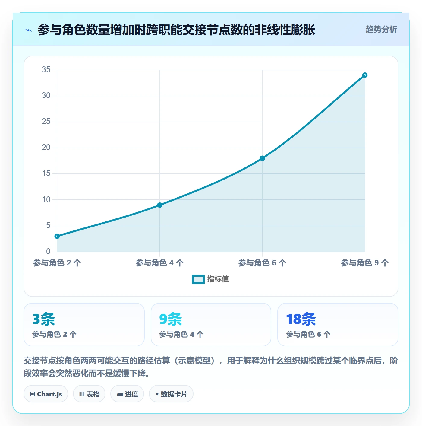 阶段实操方法:企业管理者提升项目阶段效率的入门指南方法与模板