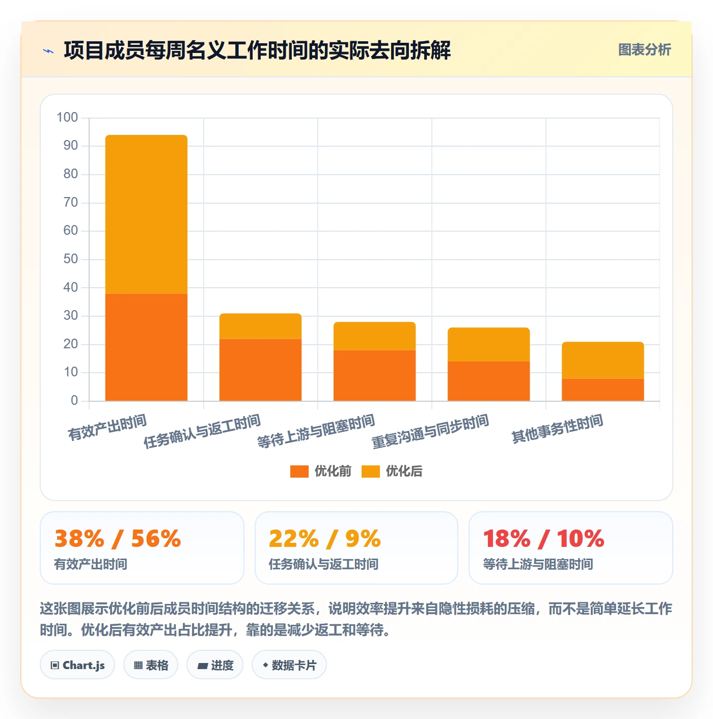 完成实操方法：项目成员提升任务执行效率的落地方案方法与模板