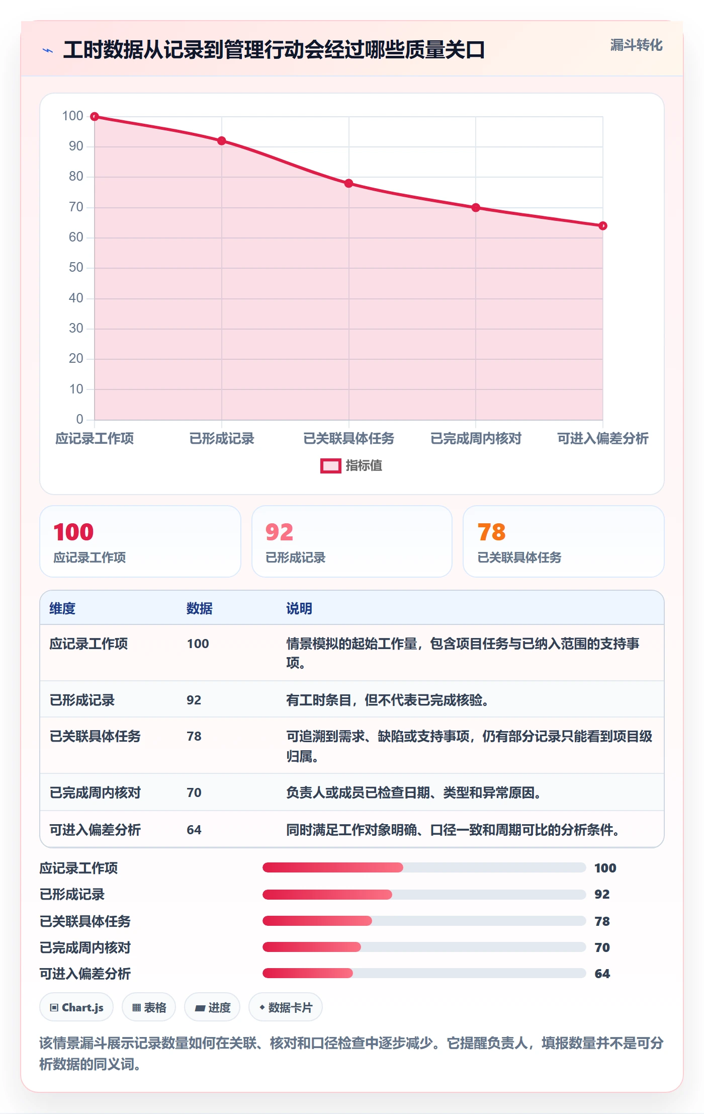 项目工时落地方案：项目负责人开展工时表的落地方案案例解析