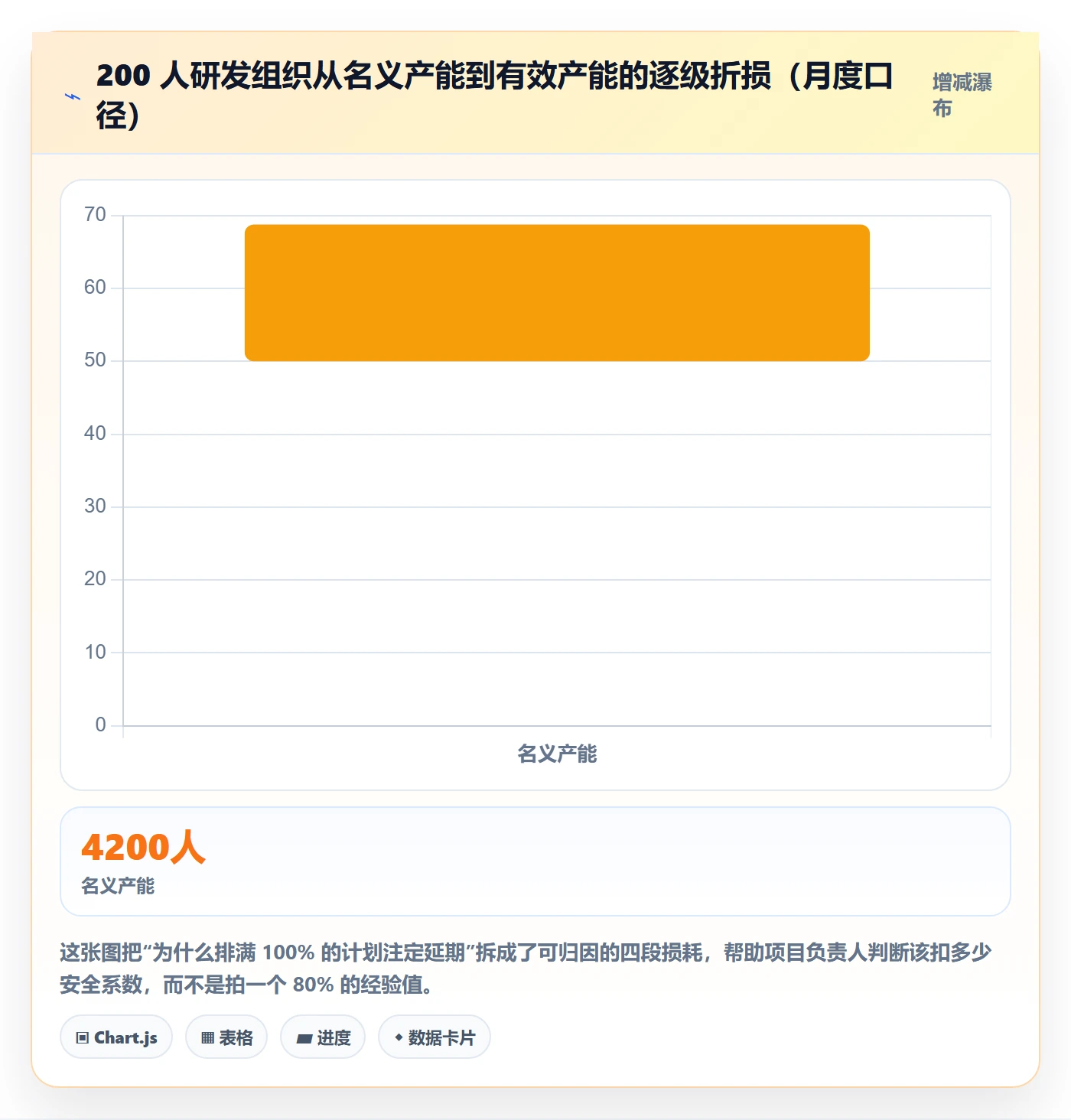 资源管理角色教程：项目负责人数据分析，避坑指南