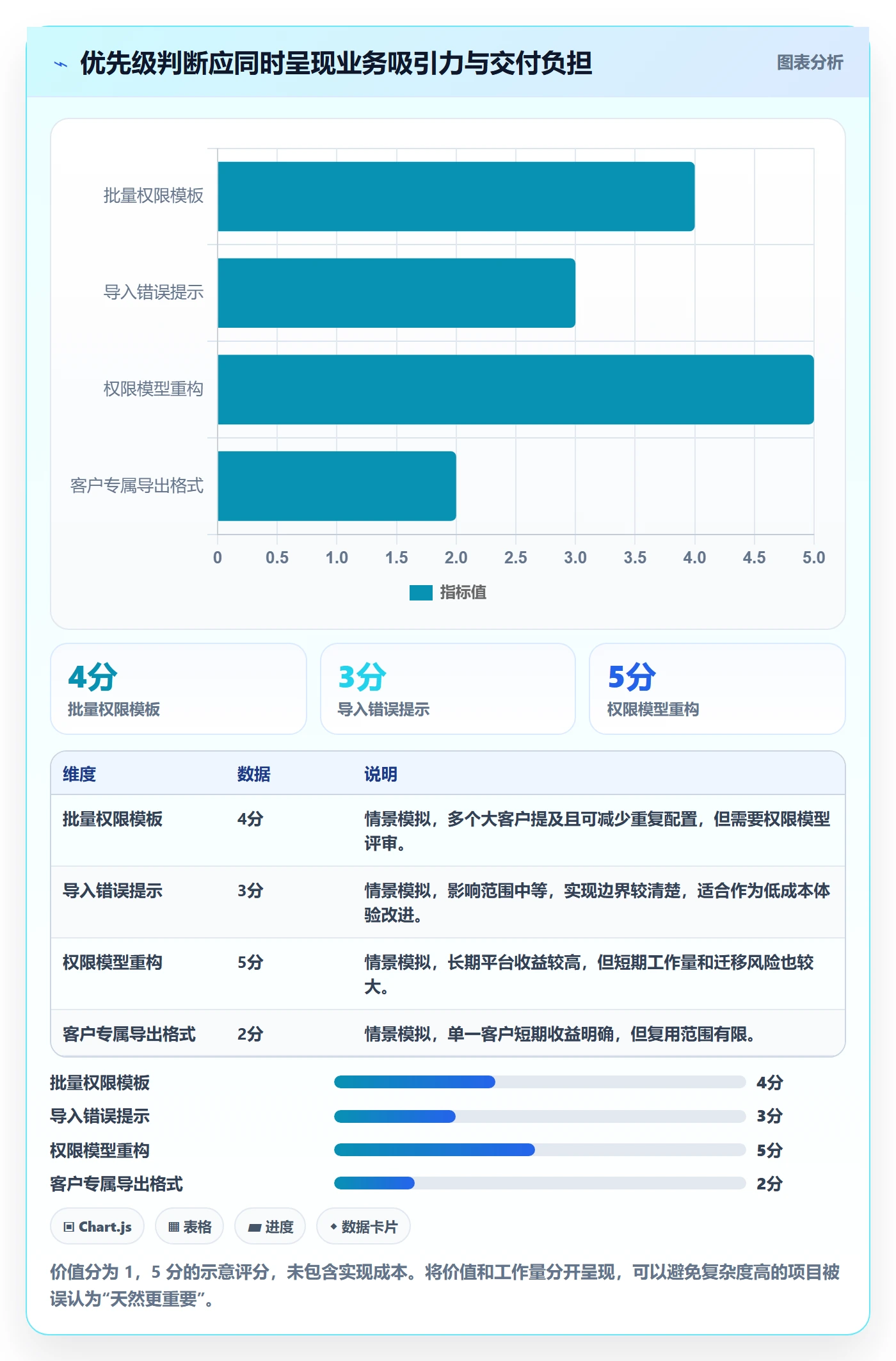 需求优先级实操方法：跨部门团队提升需求排期效率的效率提升方法与模板