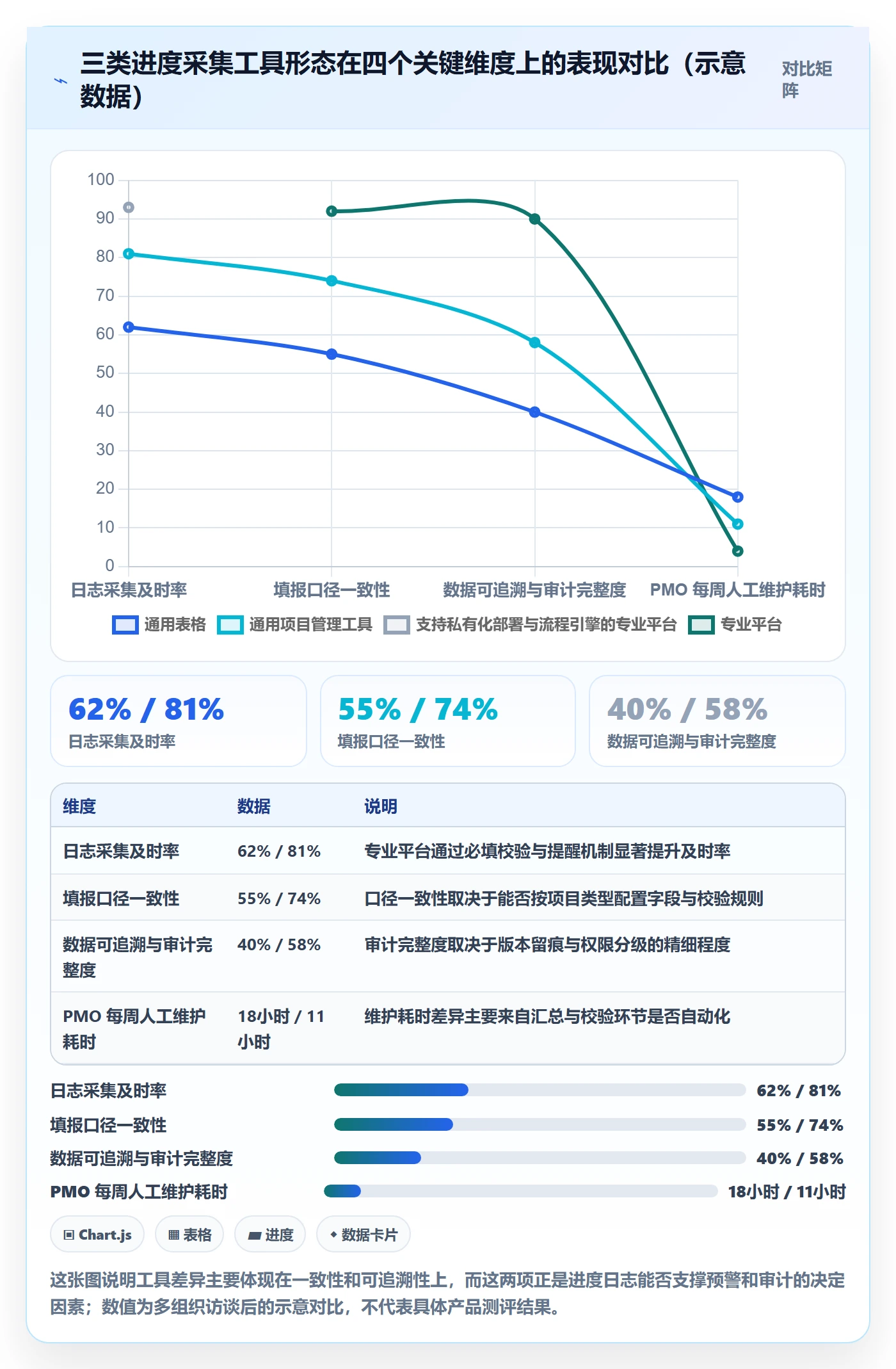 进度日志流程与规范：PMO进度跟踪最佳实践关键指标
