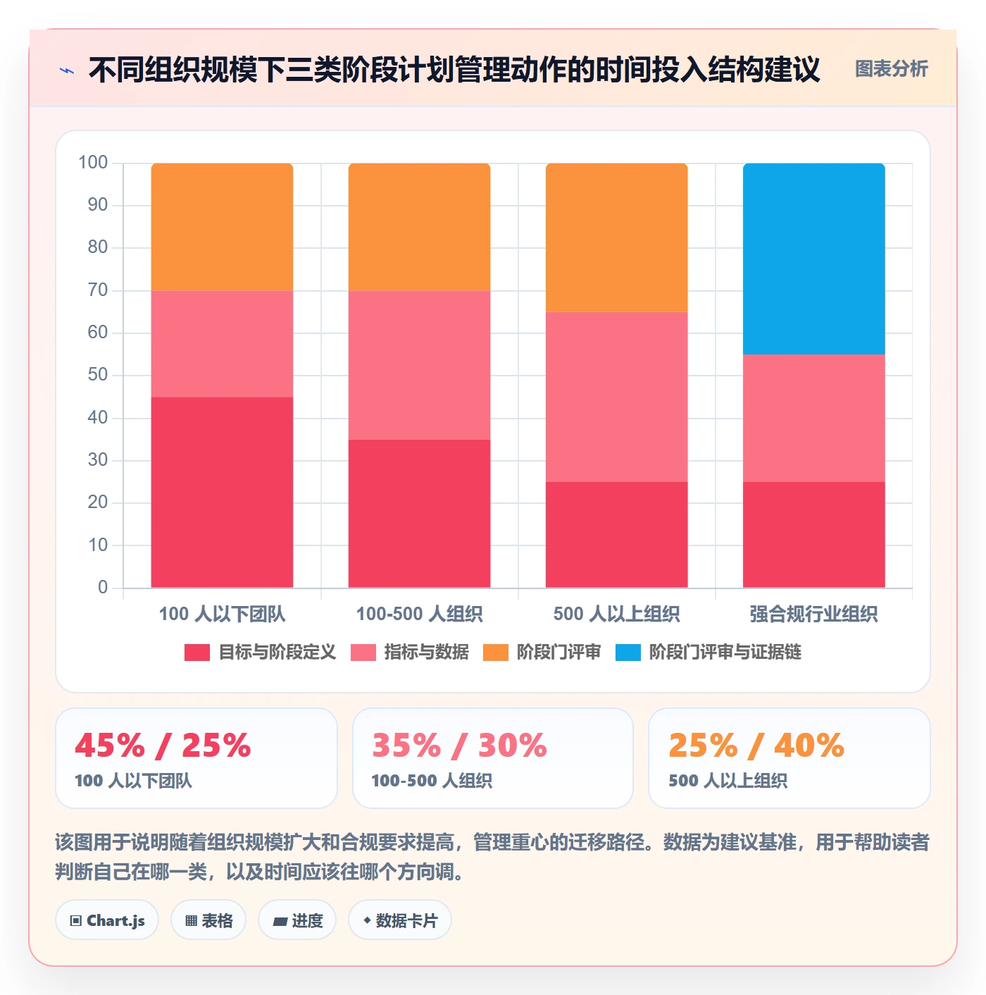 阶段计划管理指南:管理层如何做好项目规划,数据分析全流程