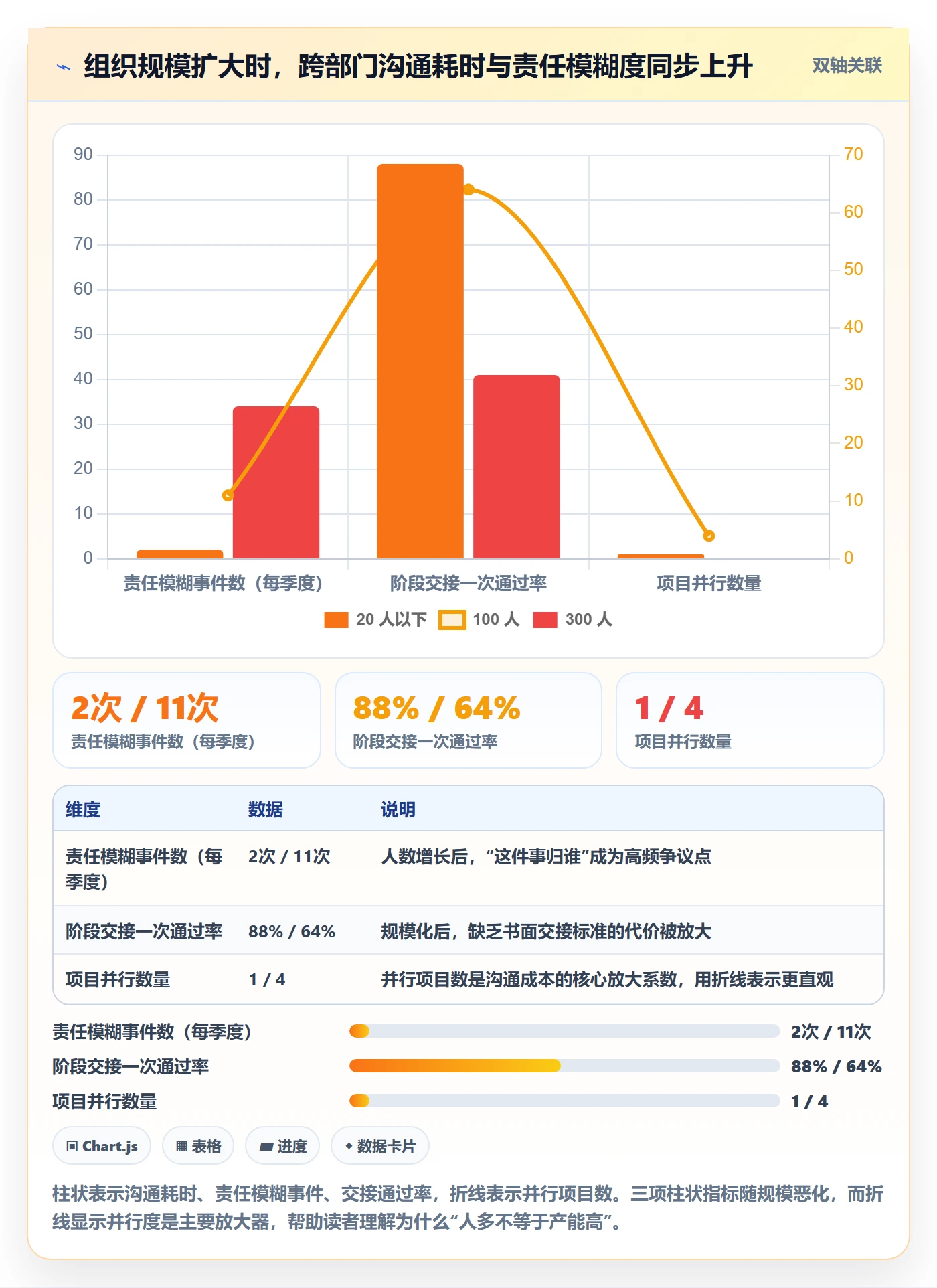项目阶段阶段负责人教程：项目成员协同管理，避坑指南
