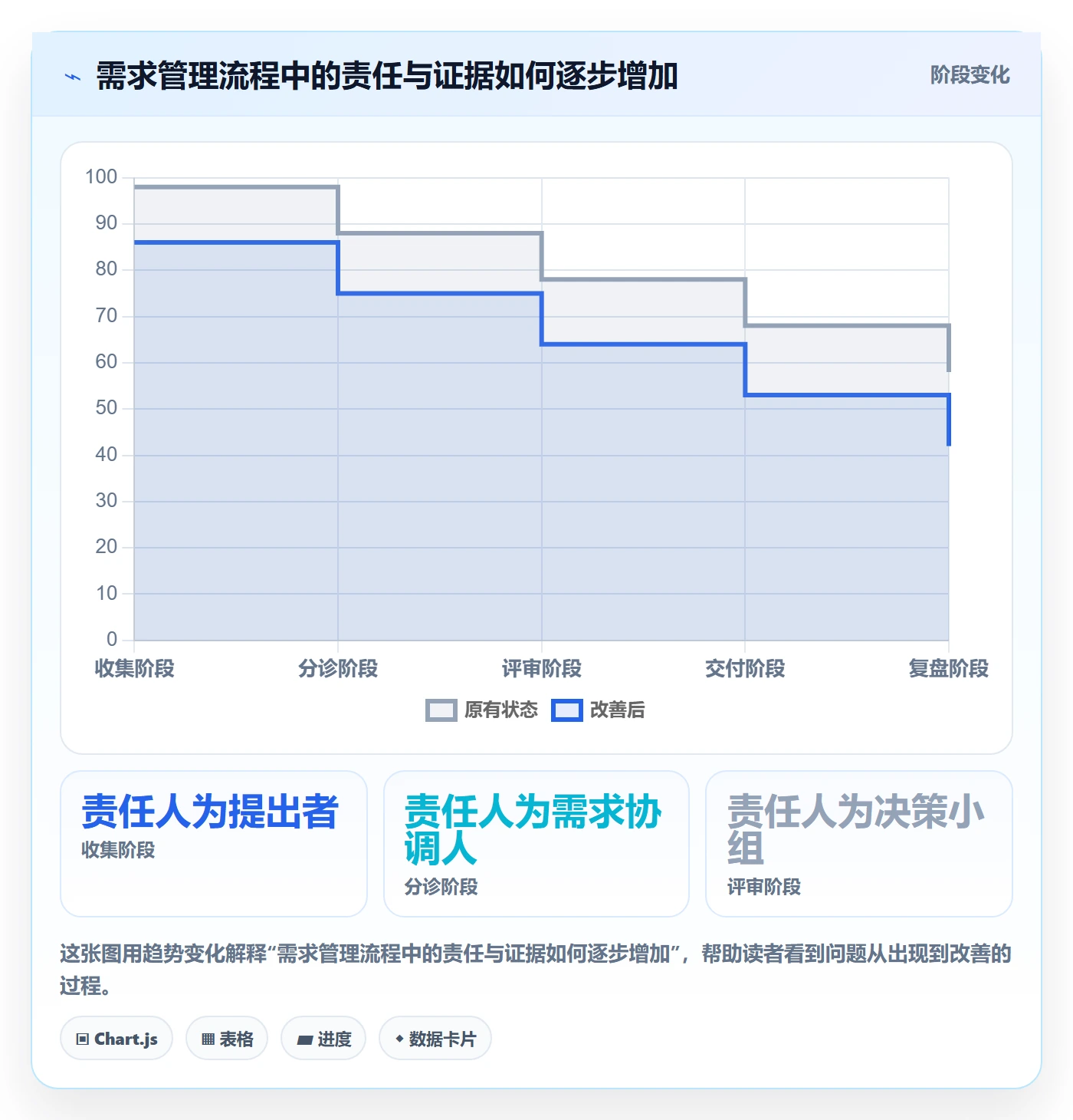 需求流程与规范：企业管理者需求管理实操方法关键指标