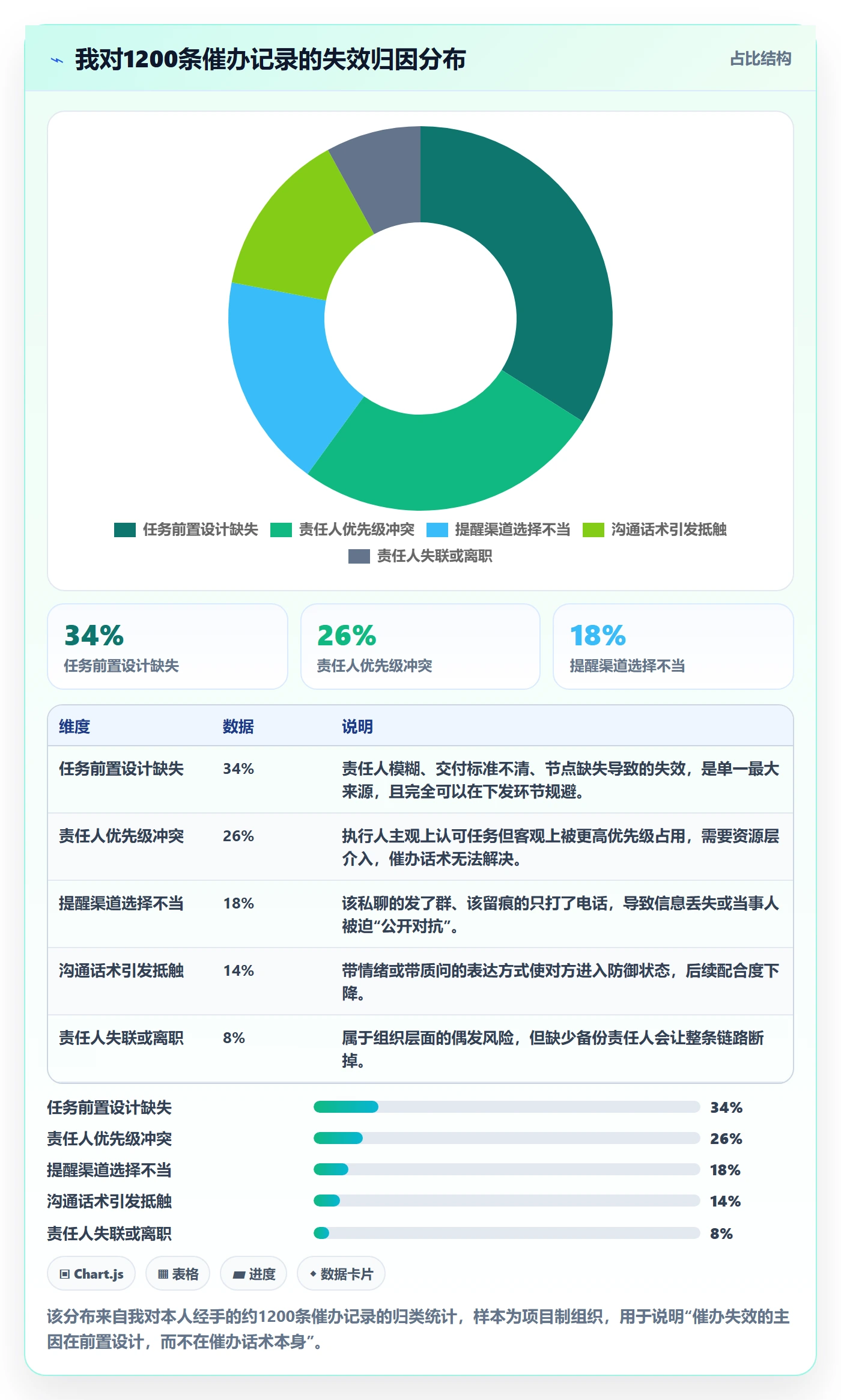 任务提醒如何做好催办?PMO实操方法与操作步骤