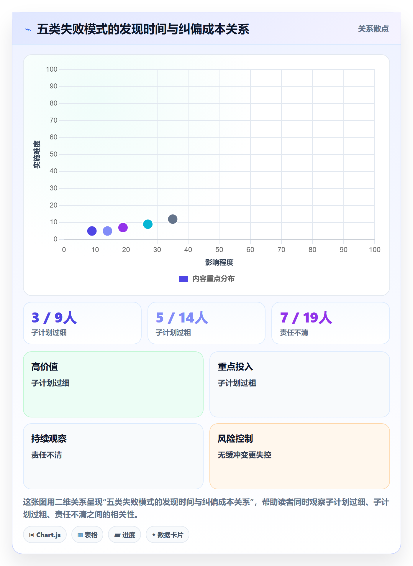 子计划怎么做?企业管理者落地方案:项目规划从0到1