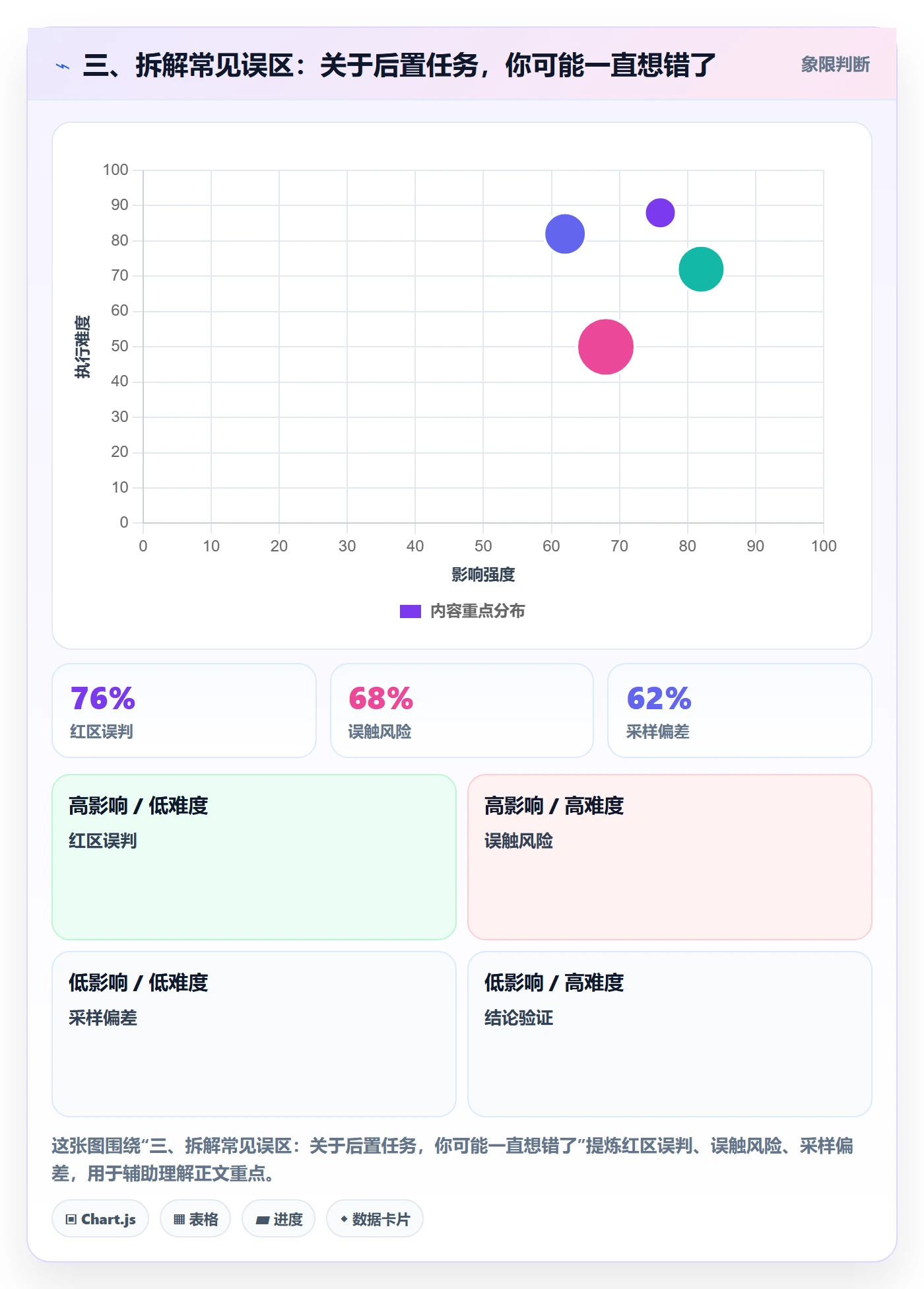 三、拆解常见误区:关于后置任务,你可能一直想错了
