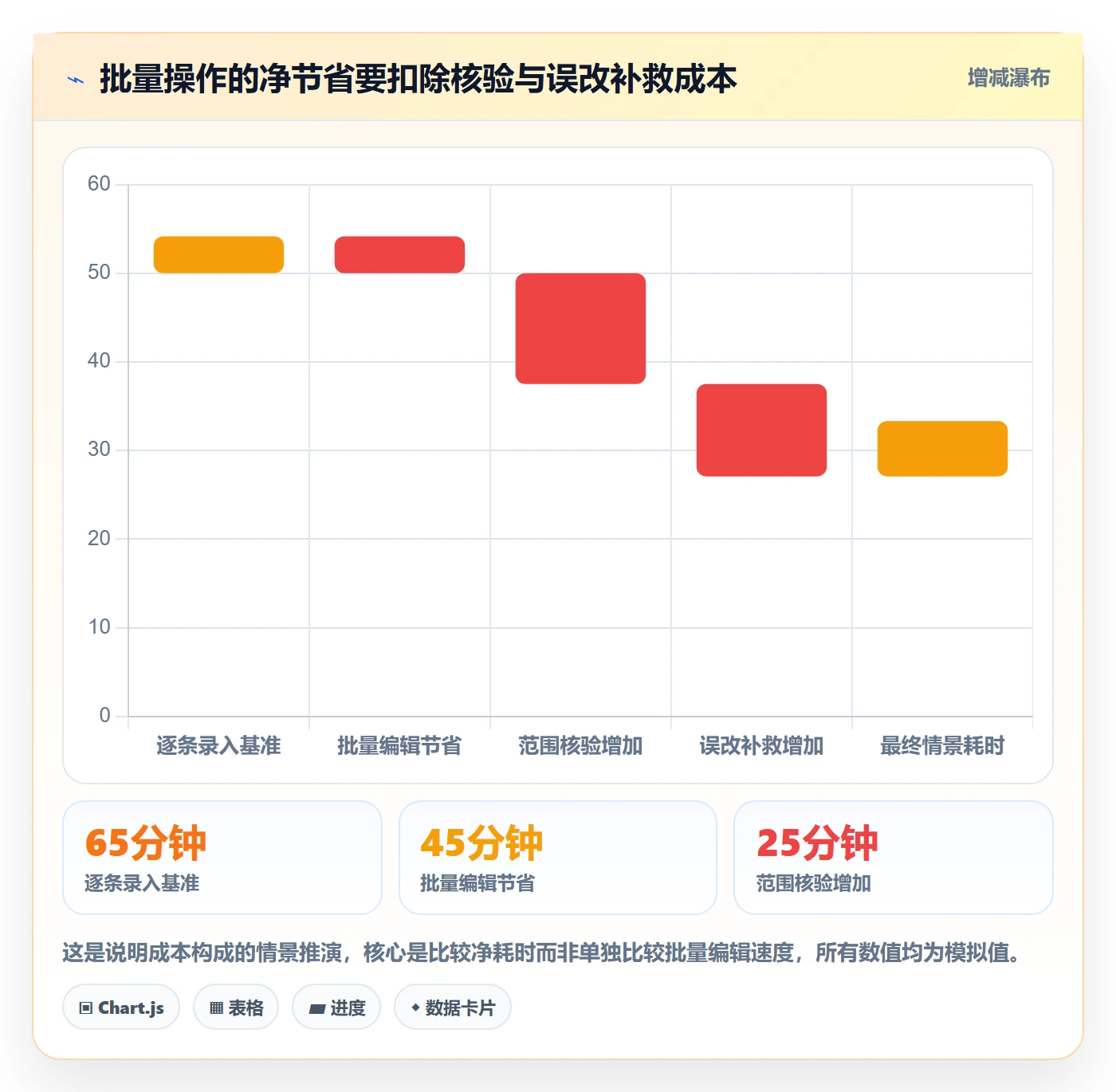 批量操作怎么做?项目经理协同管理:列表视图从0到1