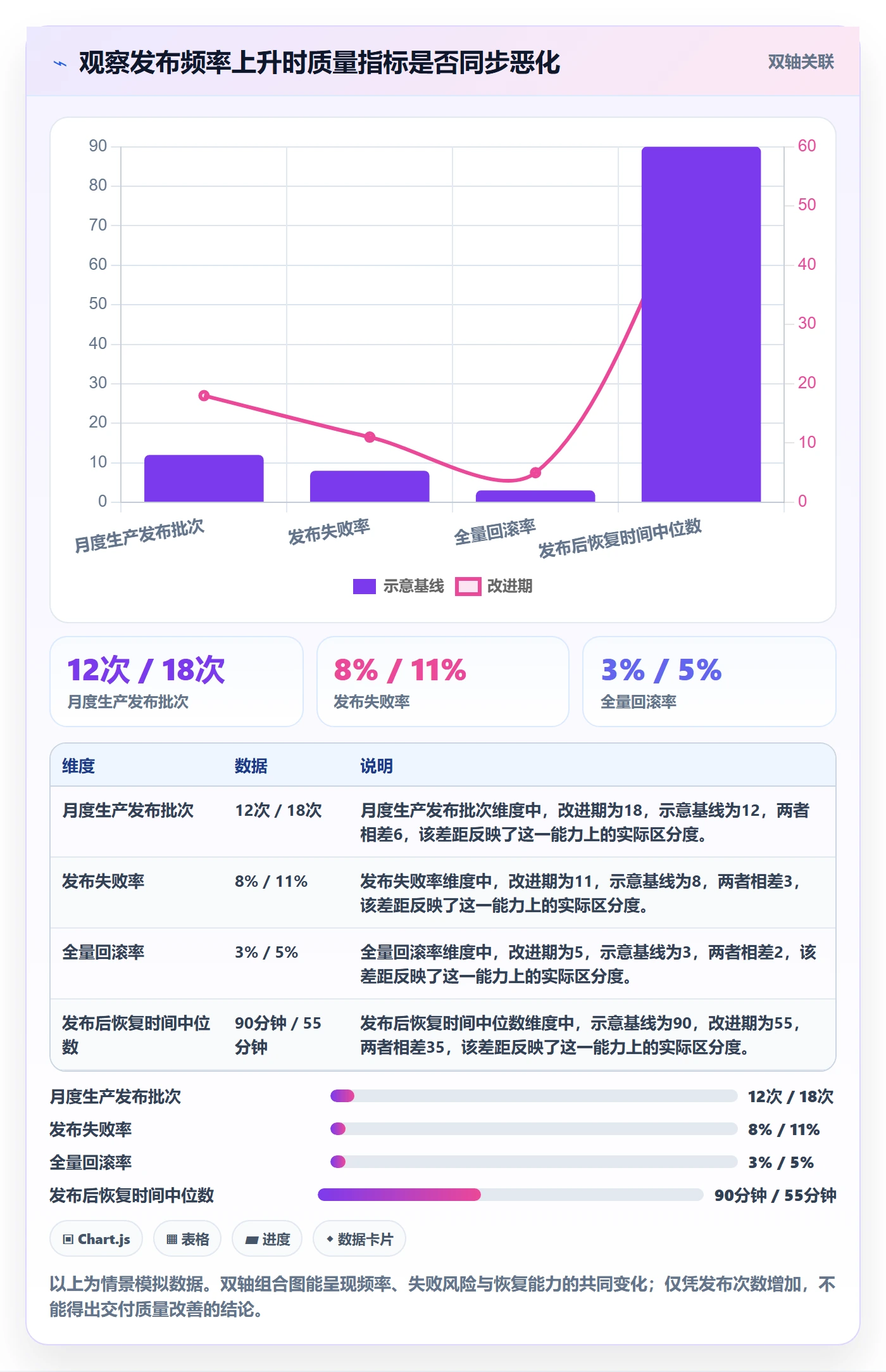 版本管理版本发布时间教程:研发团队数据分析,避坑指南