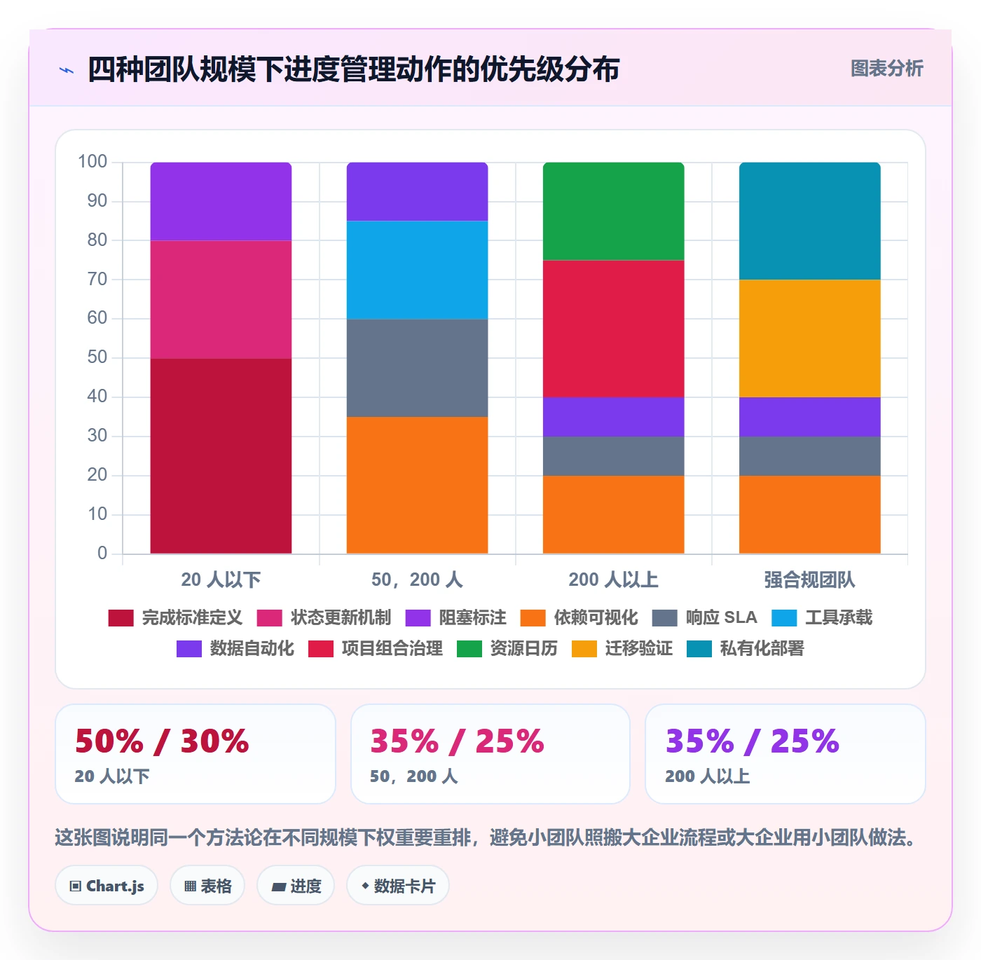 进度管理计划进度全流程：跨部门团队效率提升与一文讲清